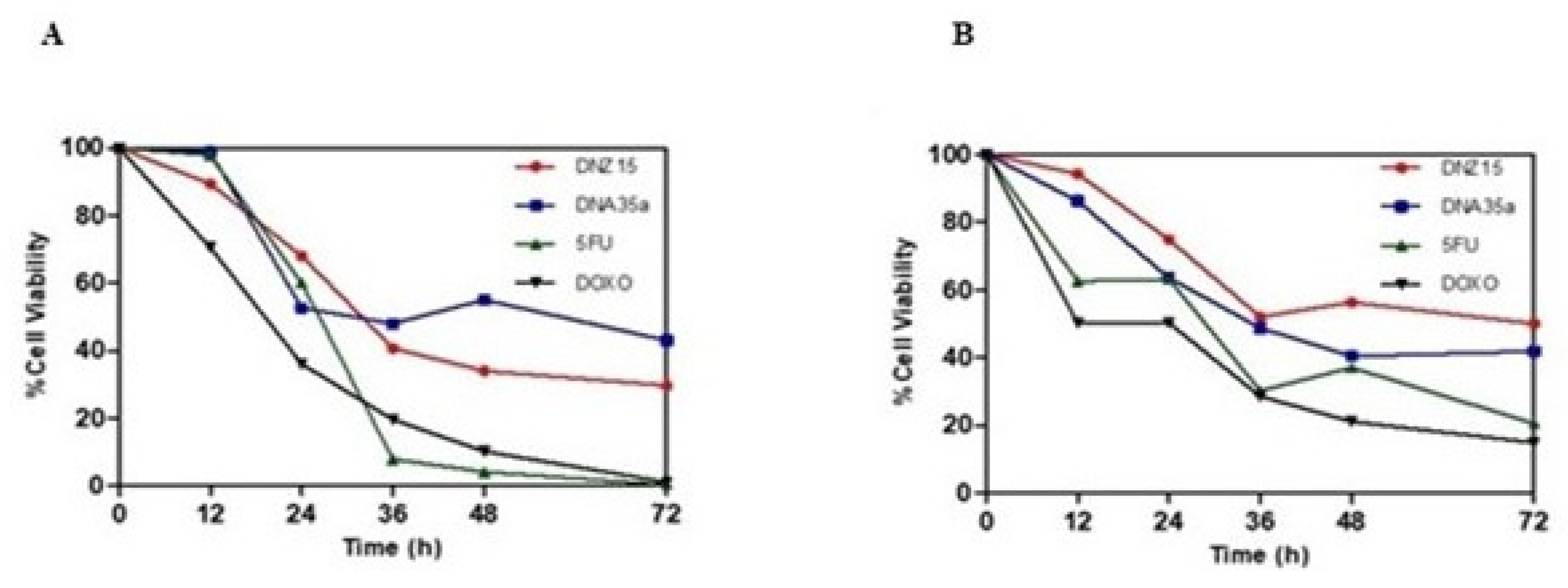 Preprints 161244 g004
