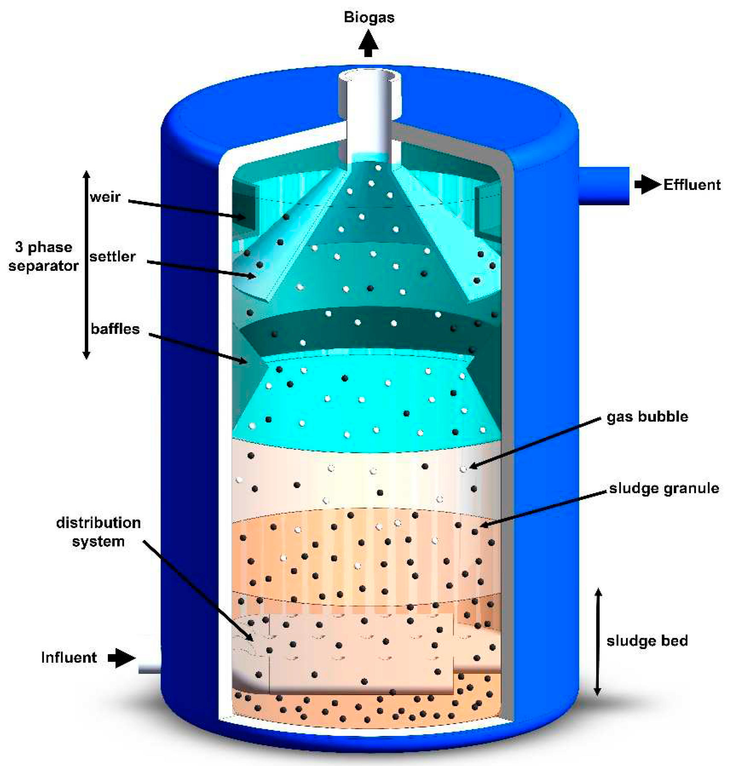 Preprints 85519 g001