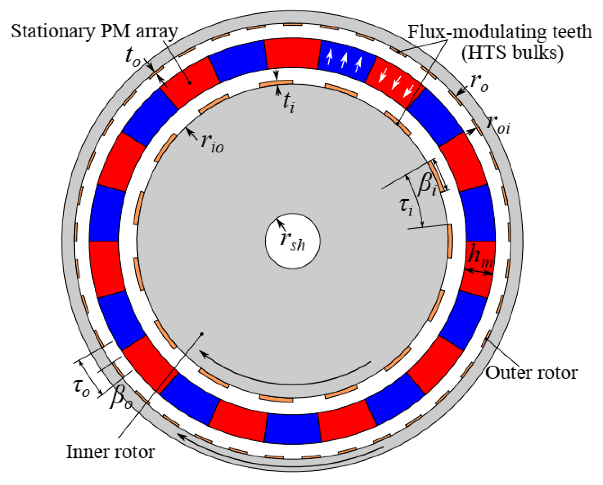Preprints 152644 g020