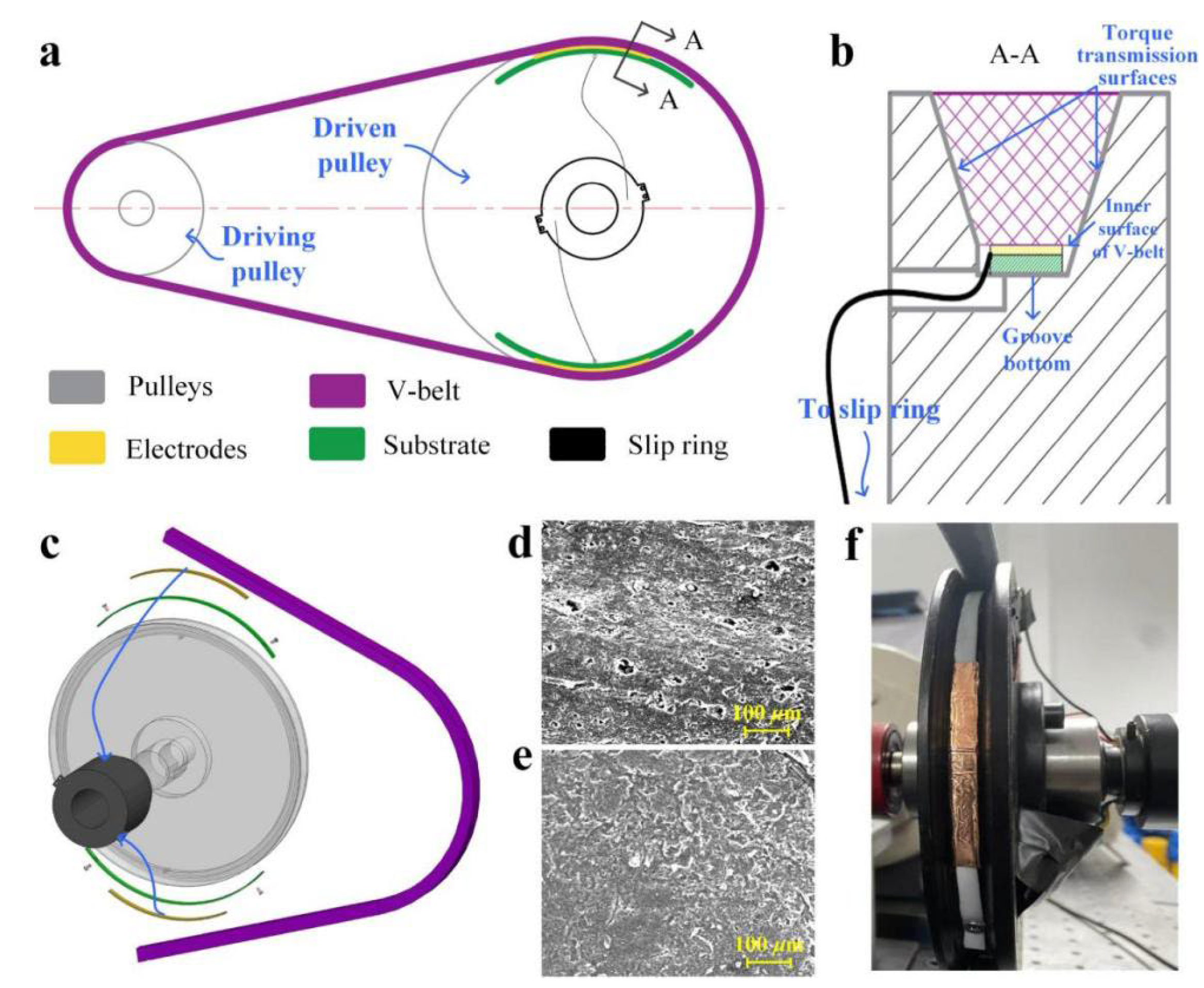 Preprints 152644 g023