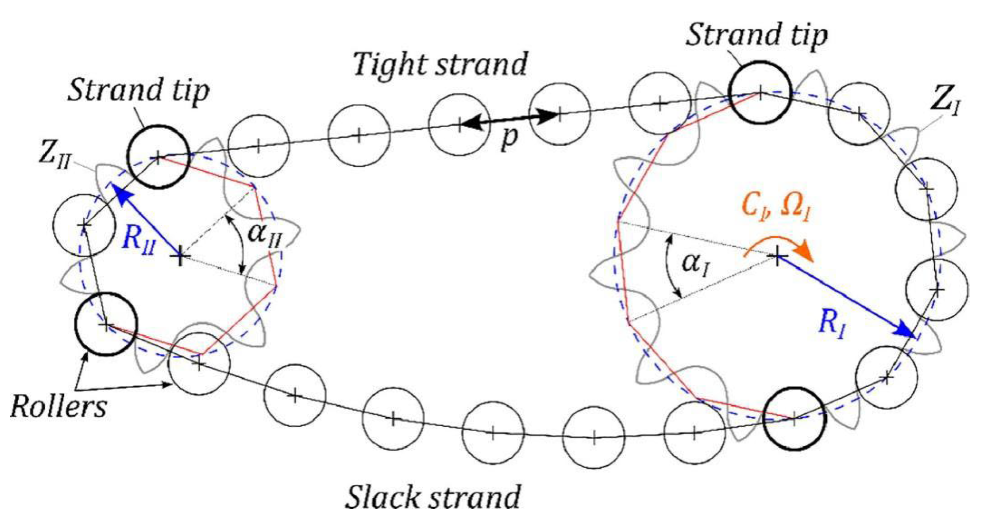 Preprints 152644 g026
