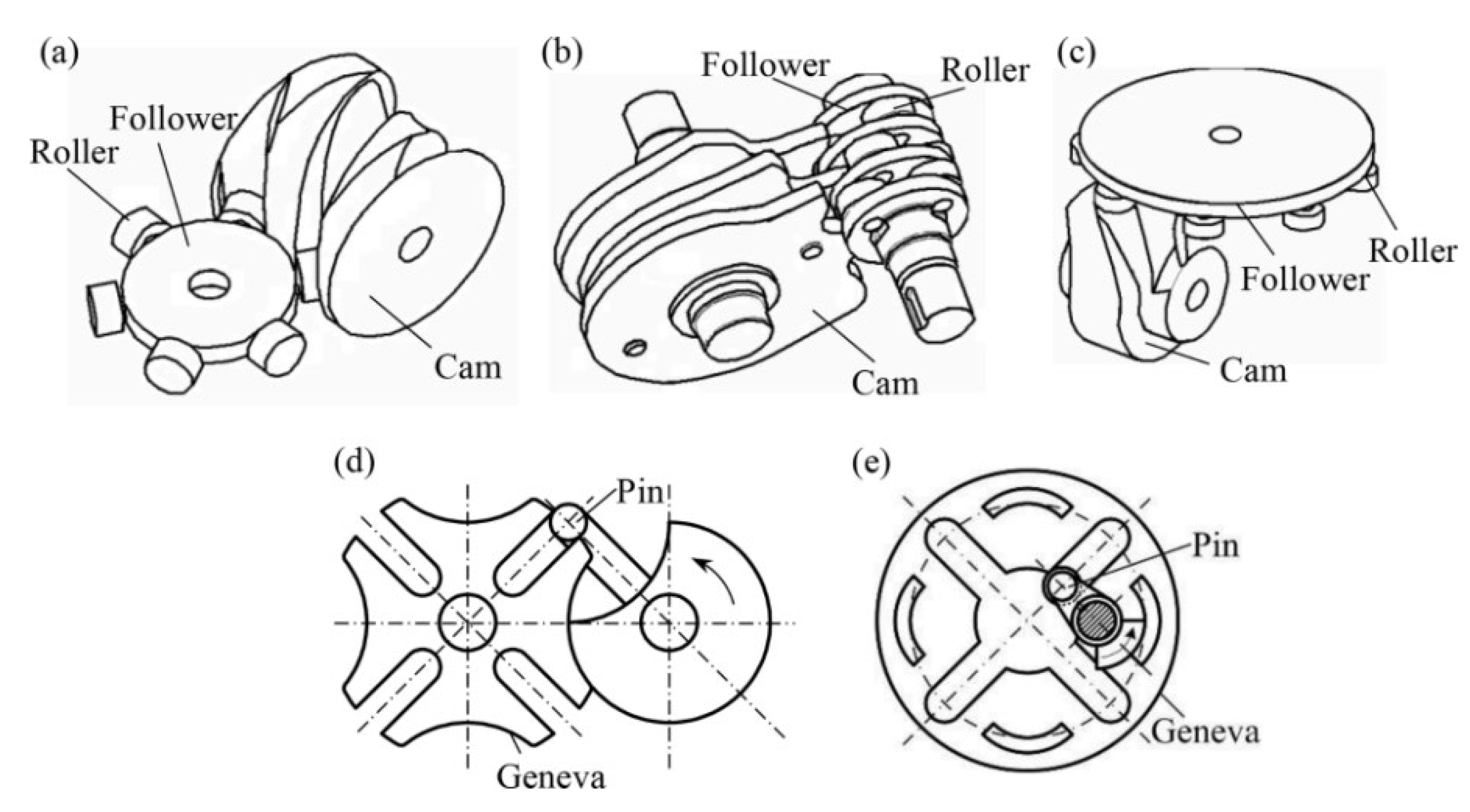 Preprints 152644 g046
