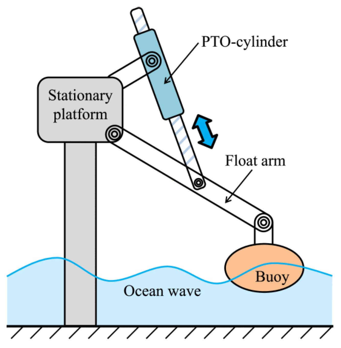 Preprints 152644 g055