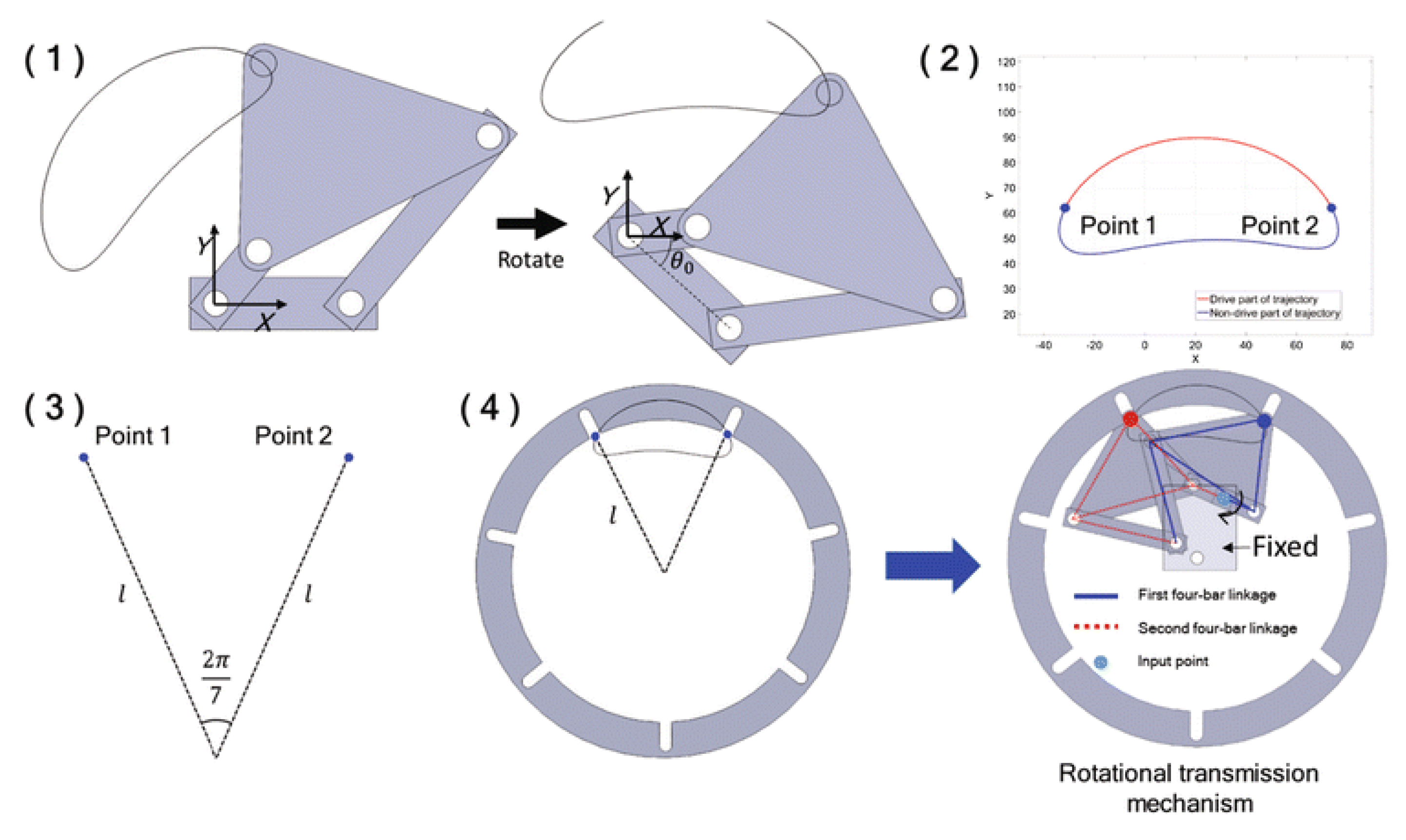 Preprints 152644 g065