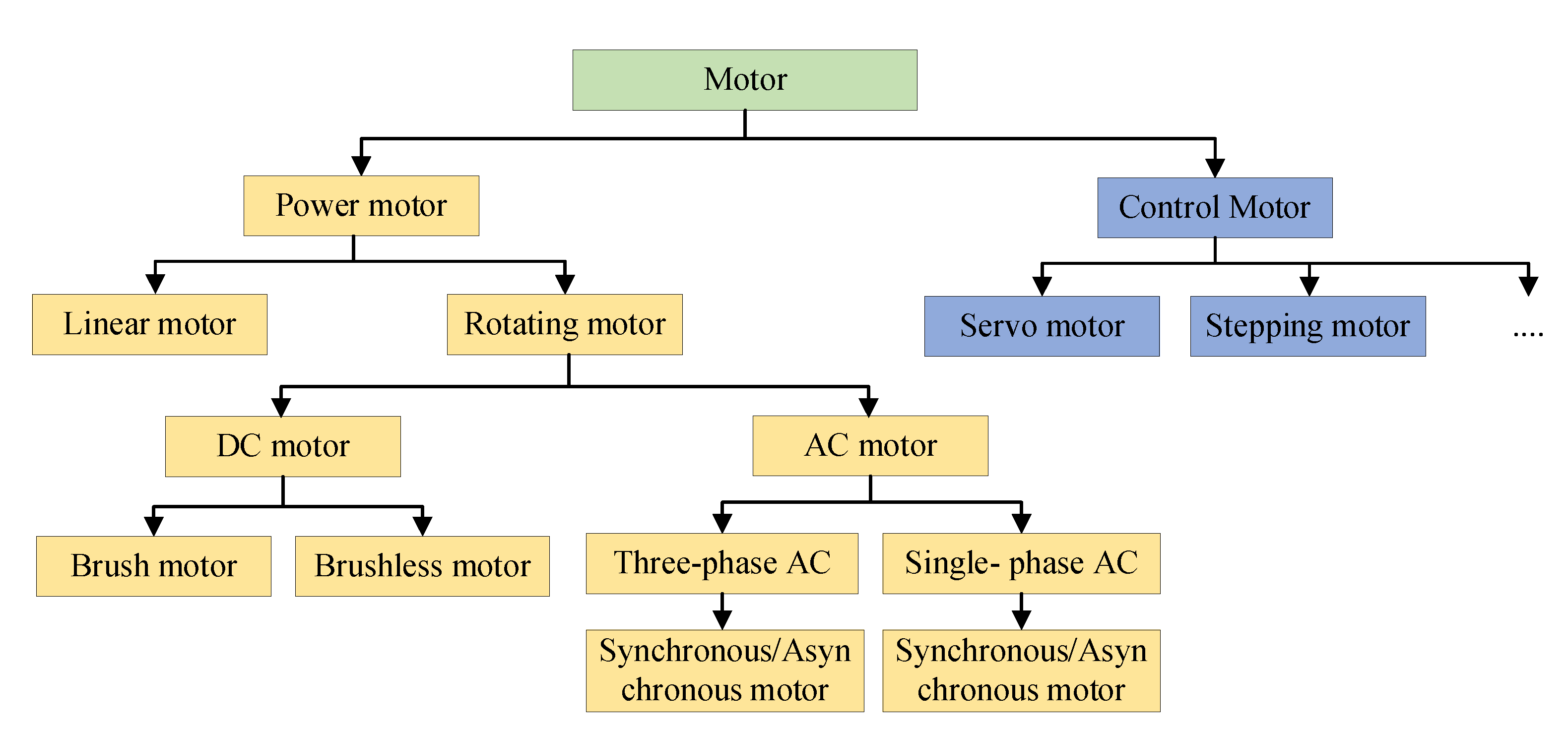 Preprints 152644 g087