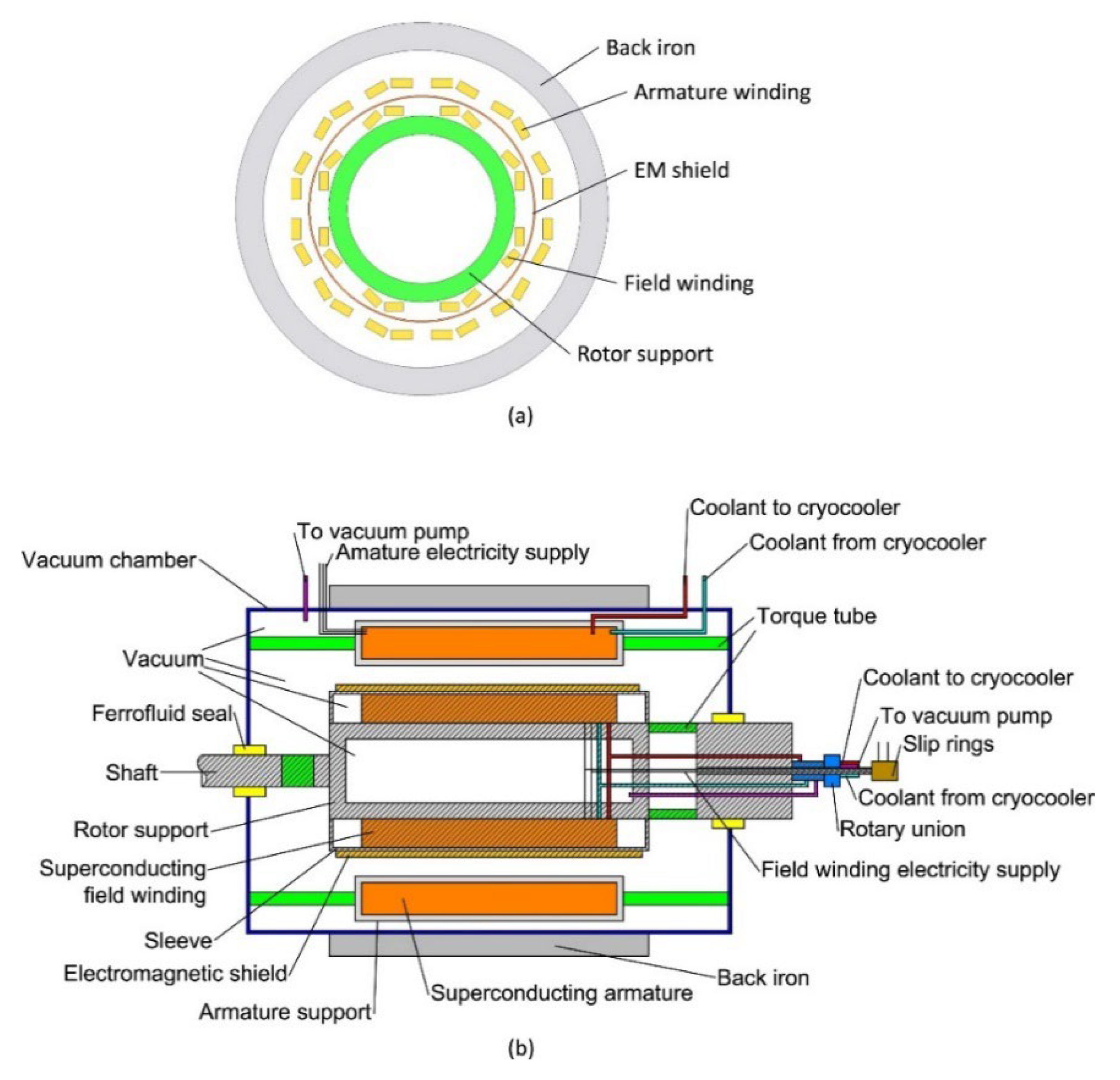 Preprints 152644 g088