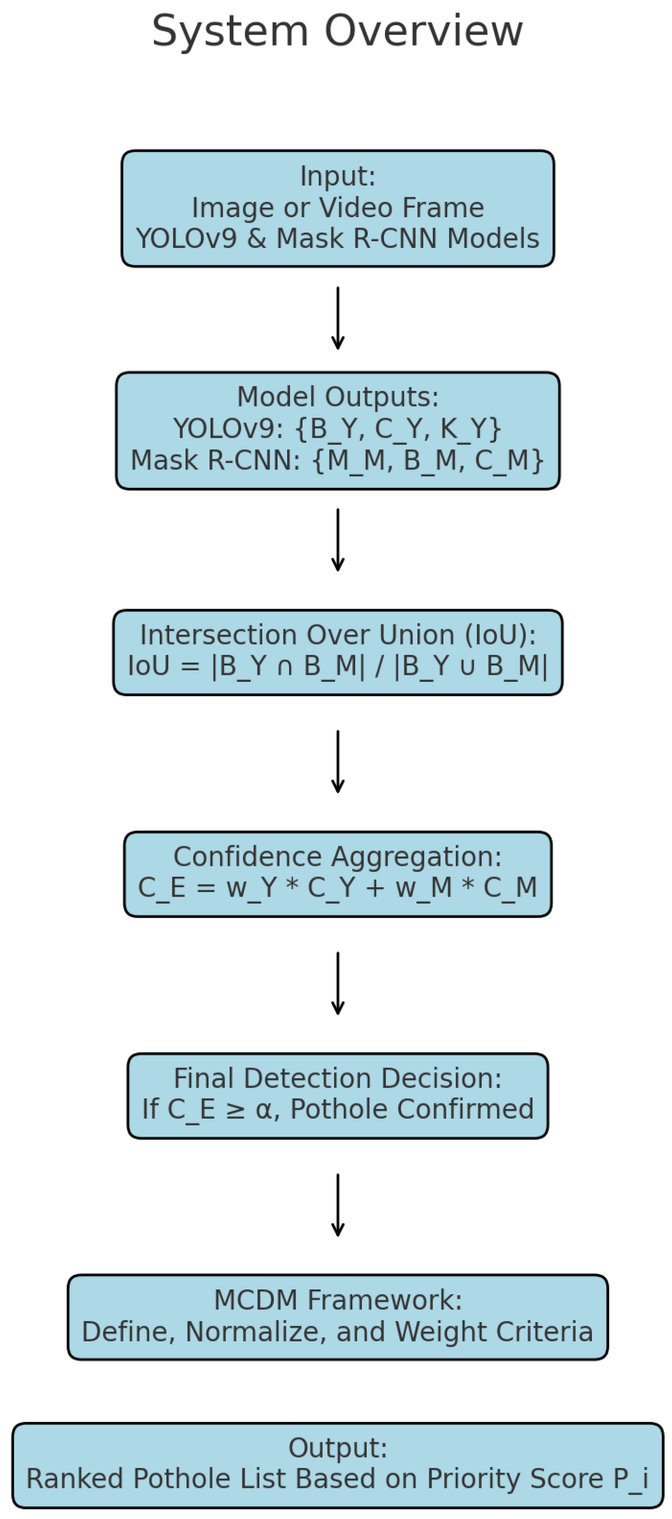 Preprints 143519 g001