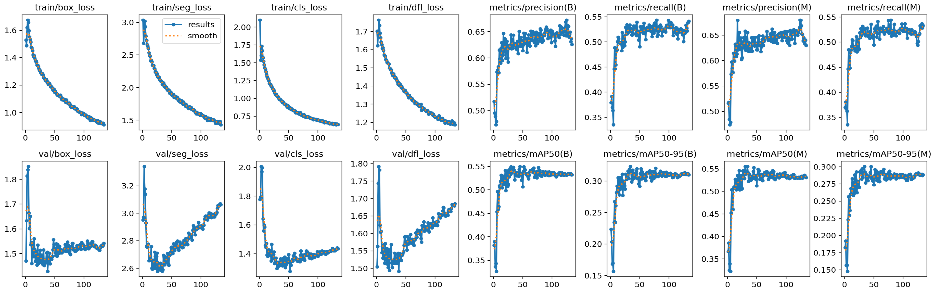 Preprints 143519 g002