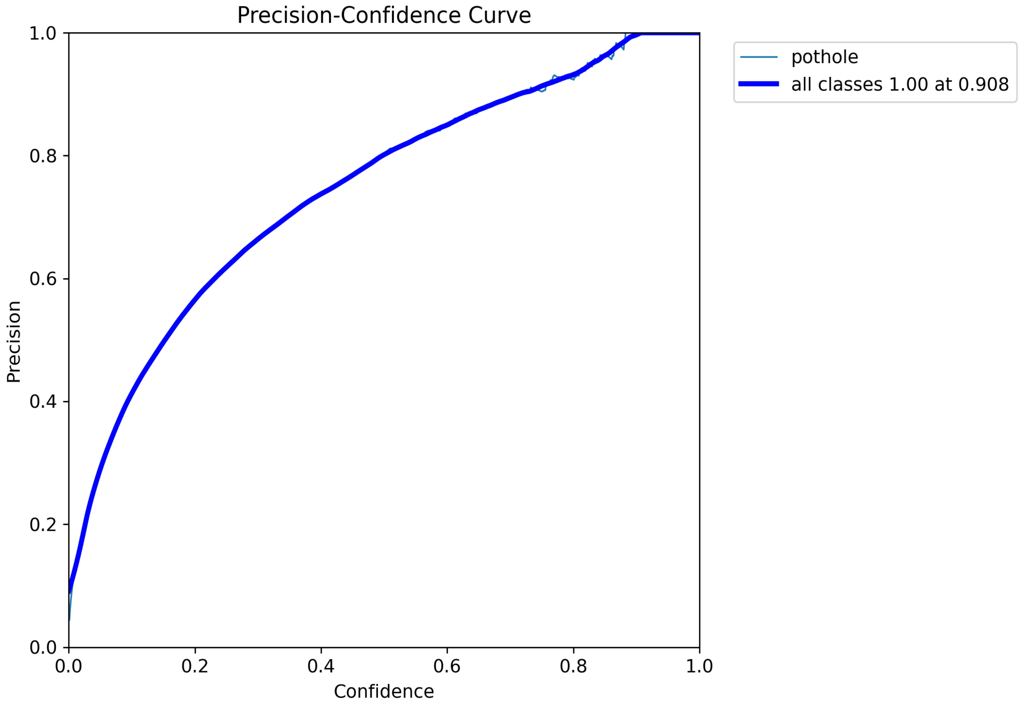 Preprints 143519 g004