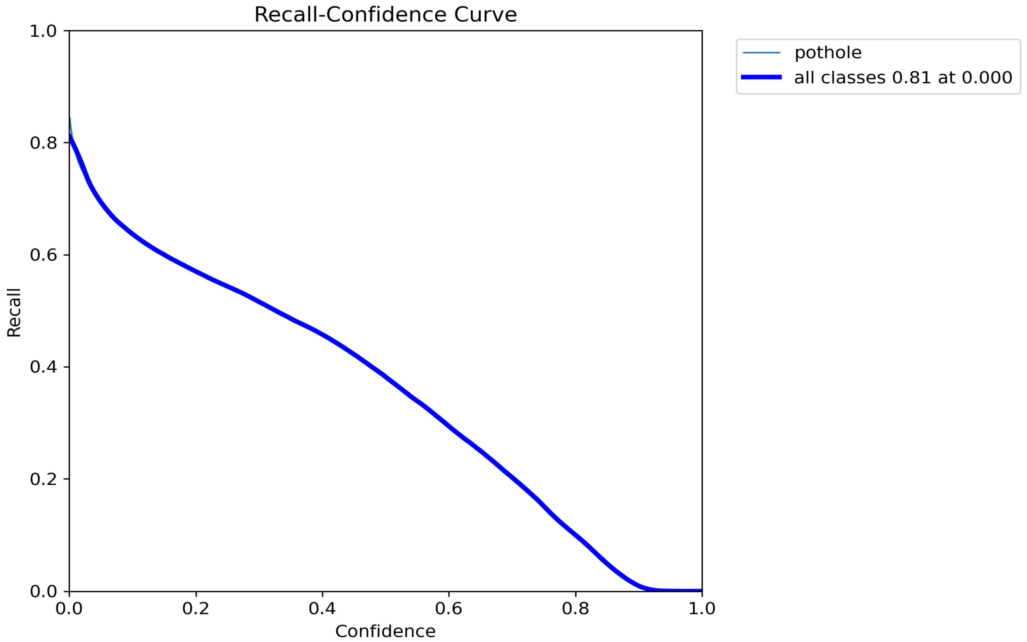 Preprints 143519 g005