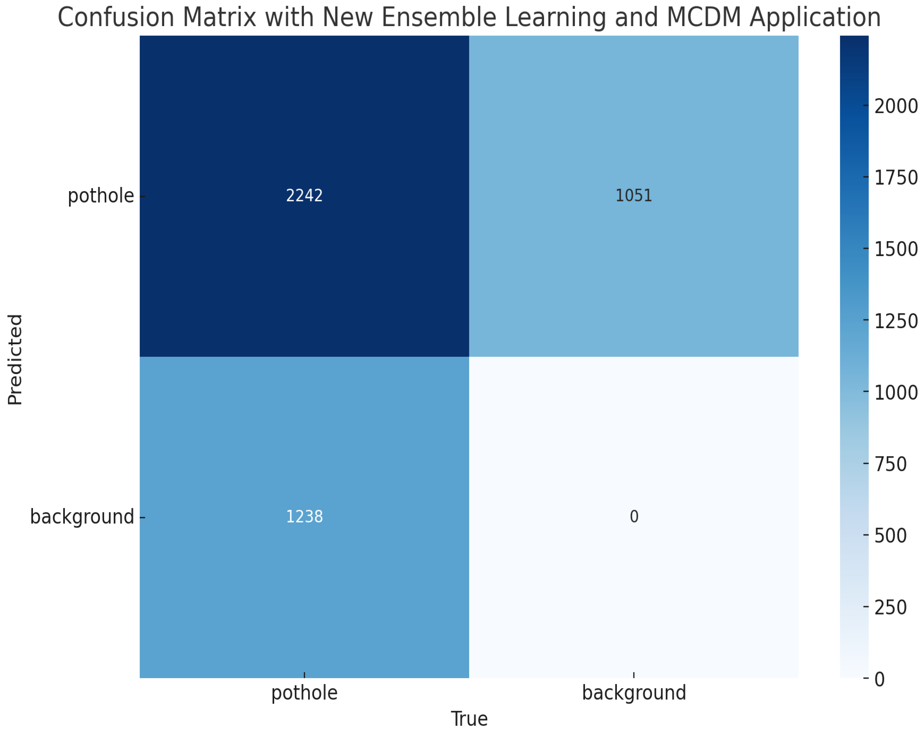 Preprints 143519 g010