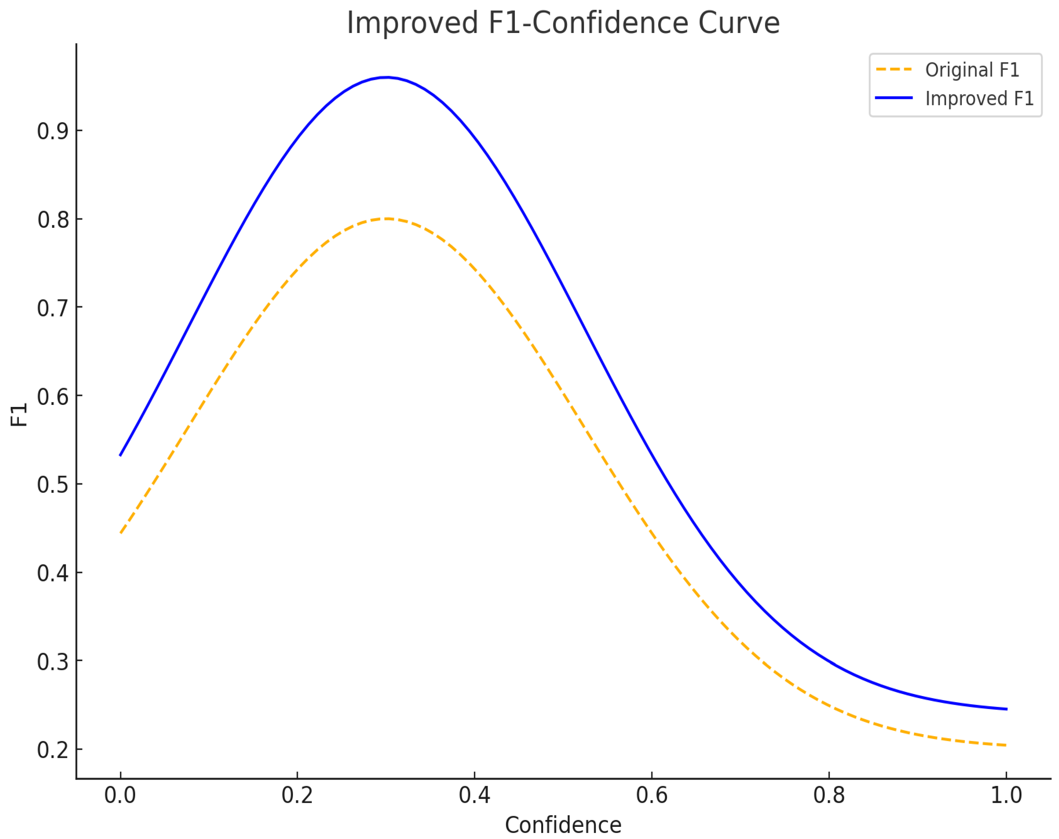 Preprints 143519 g011