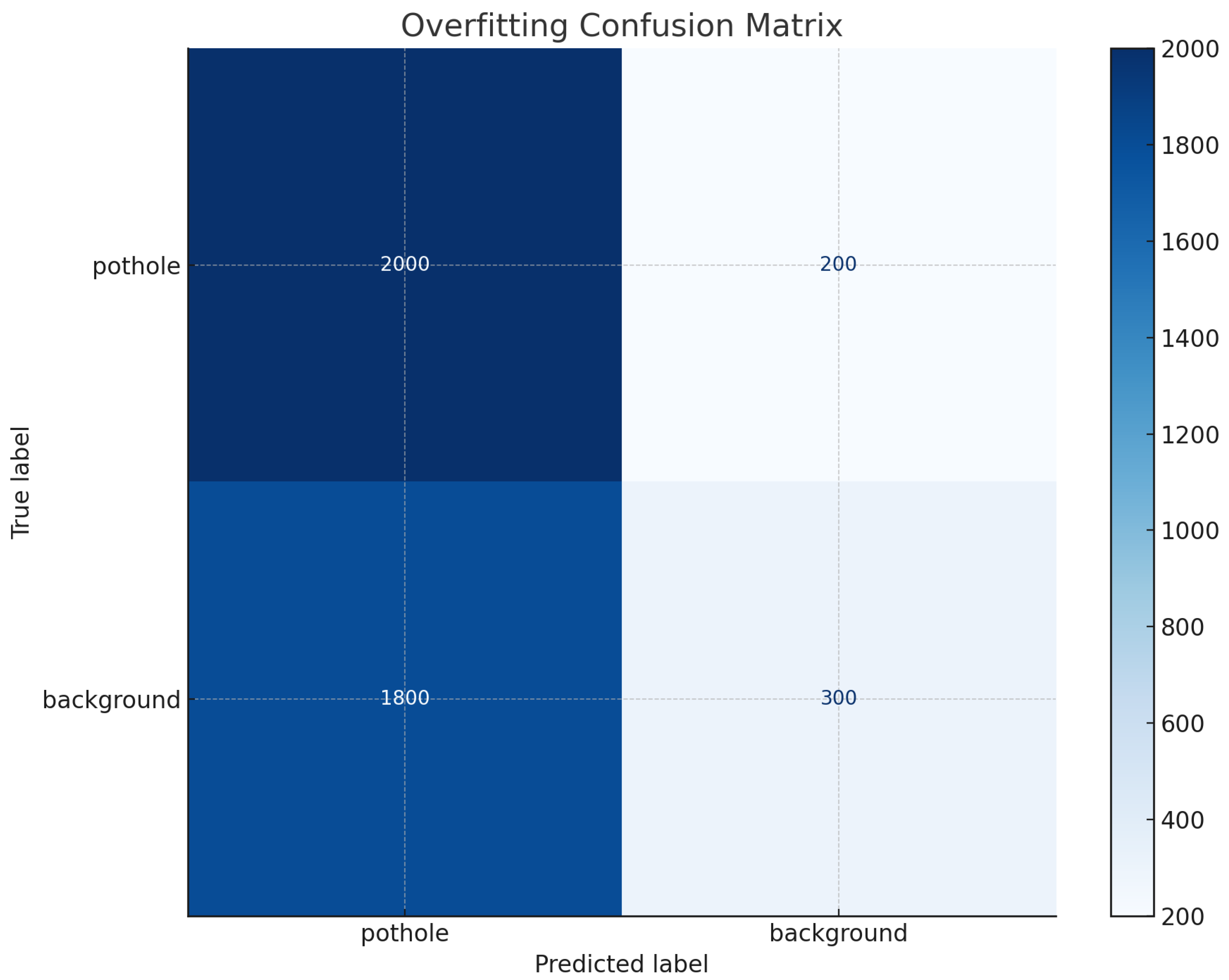 Preprints 143519 g012