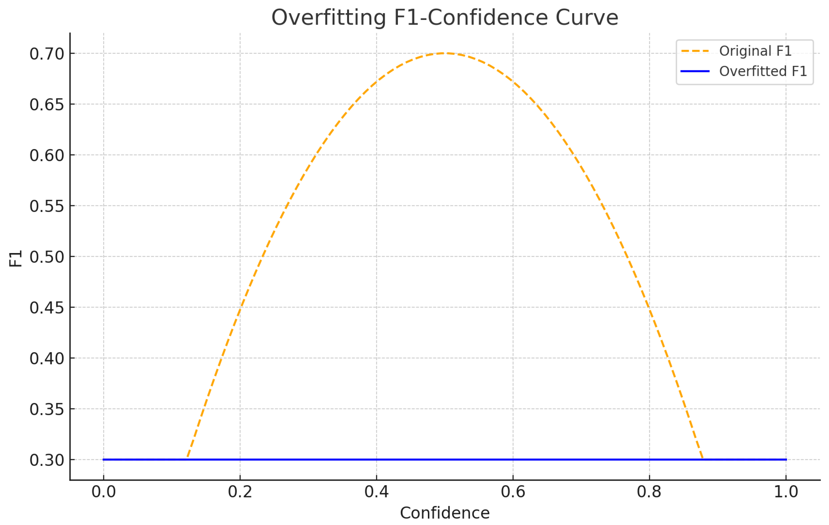 Preprints 143519 g013