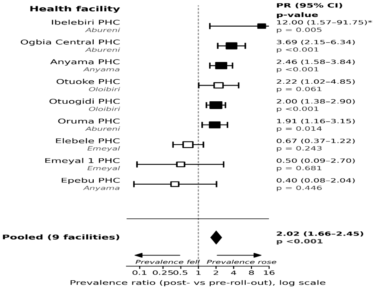 Preprints 232181 g001 Preprints 232181 g001