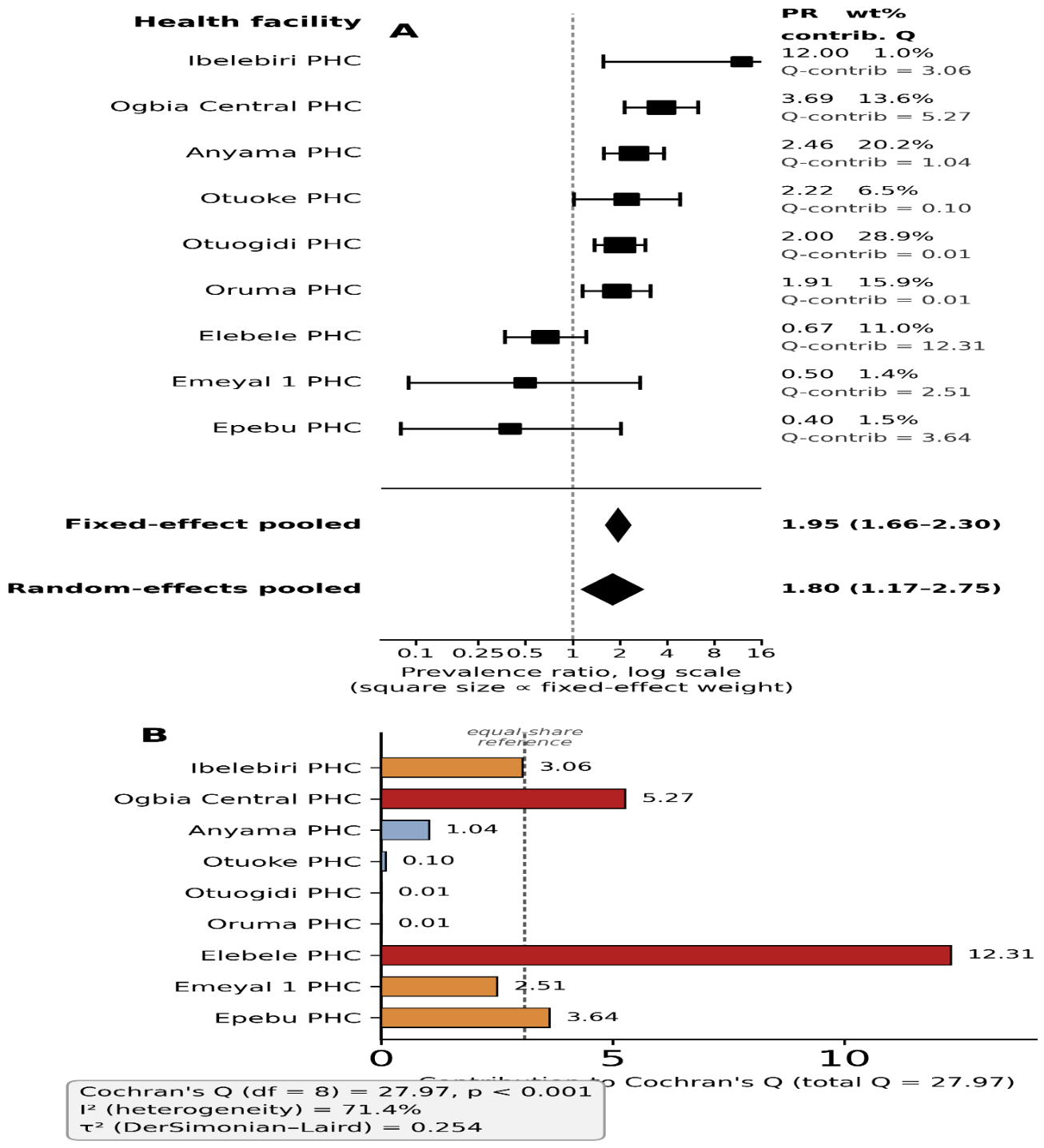 Preprints 232181 g002 Preprints 232181 g002