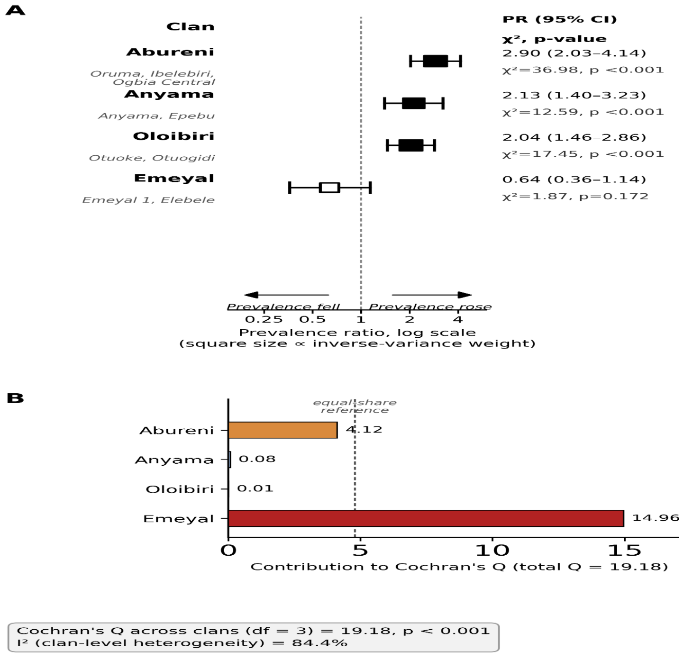 Preprints 232181 g003 Preprints 232181 g003