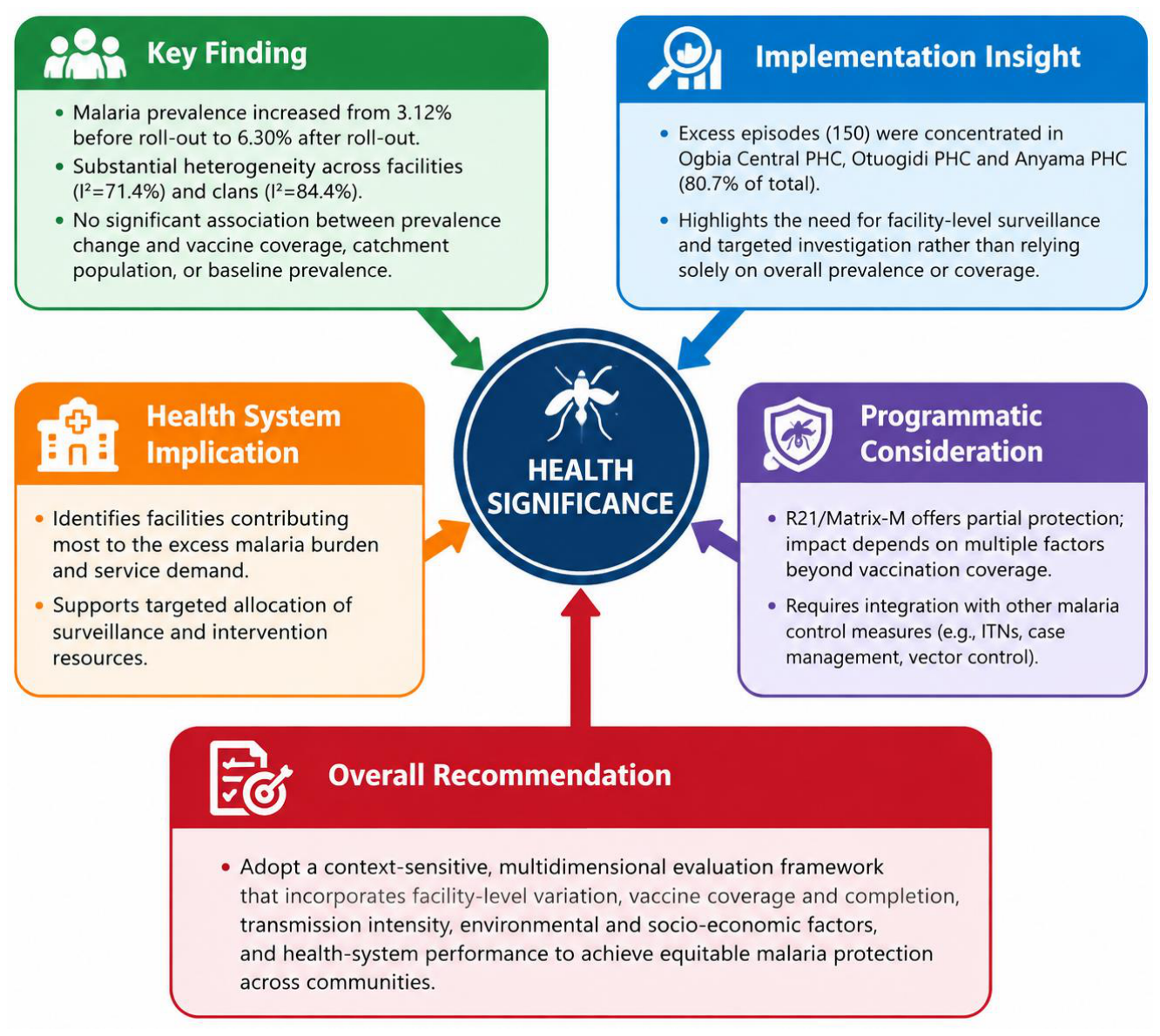 Preprints 232181 g008 Preprints 232181 g008