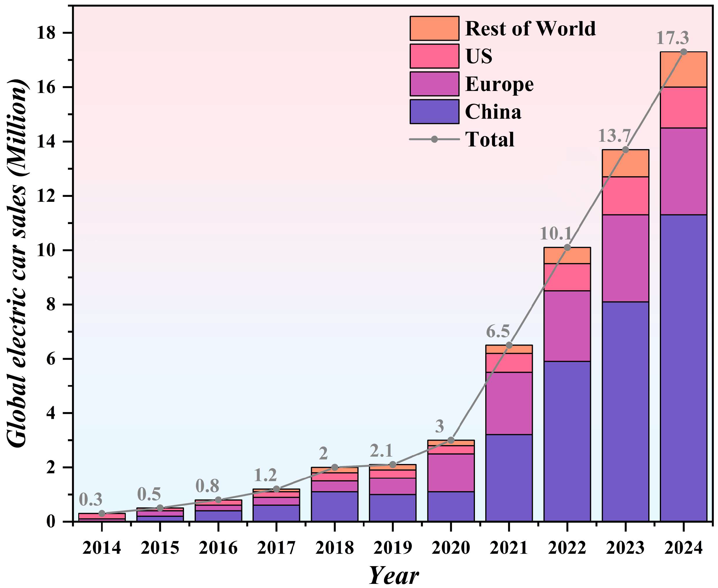 Preprints 202335 g001