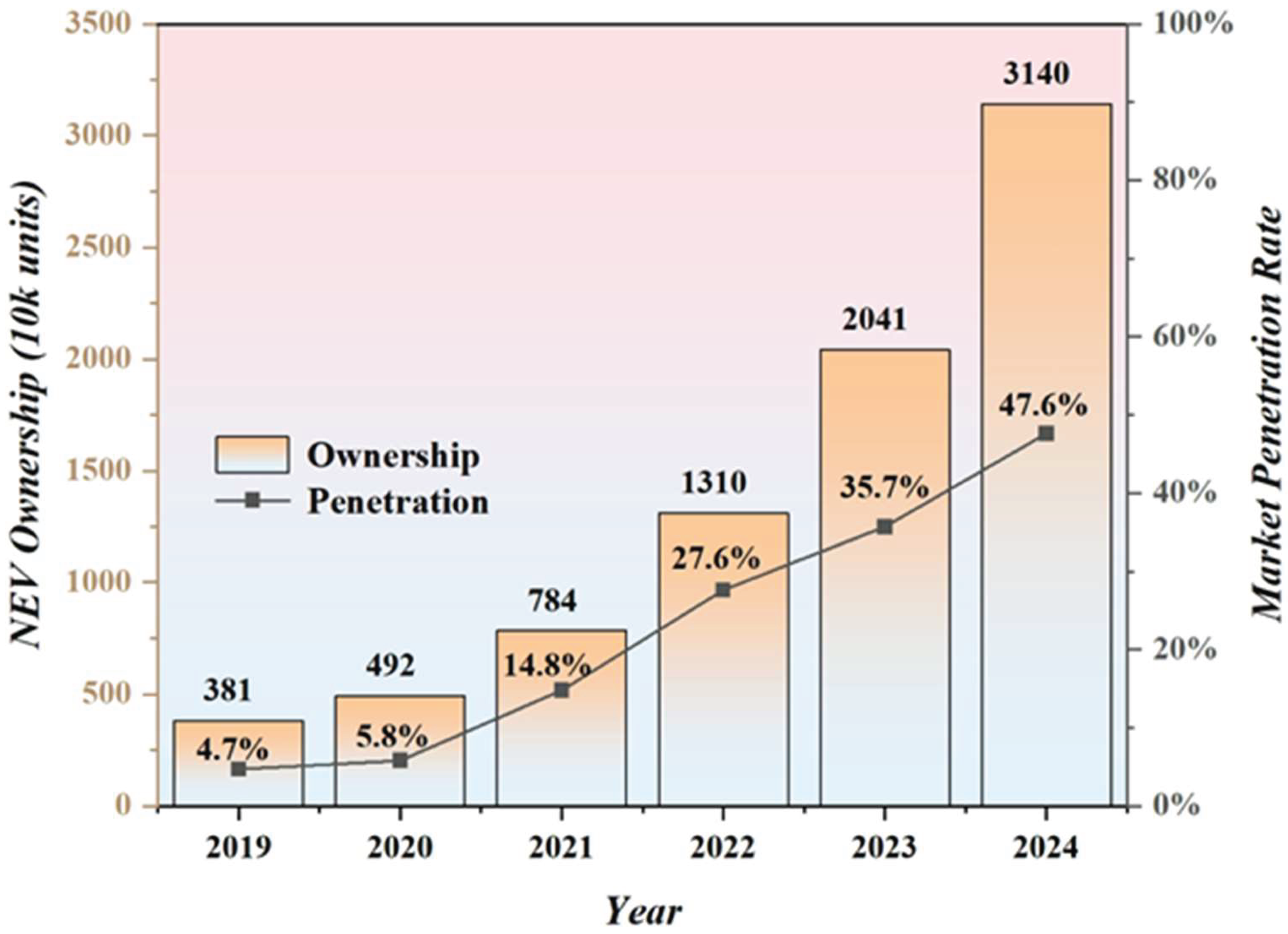 Preprints 202335 g004