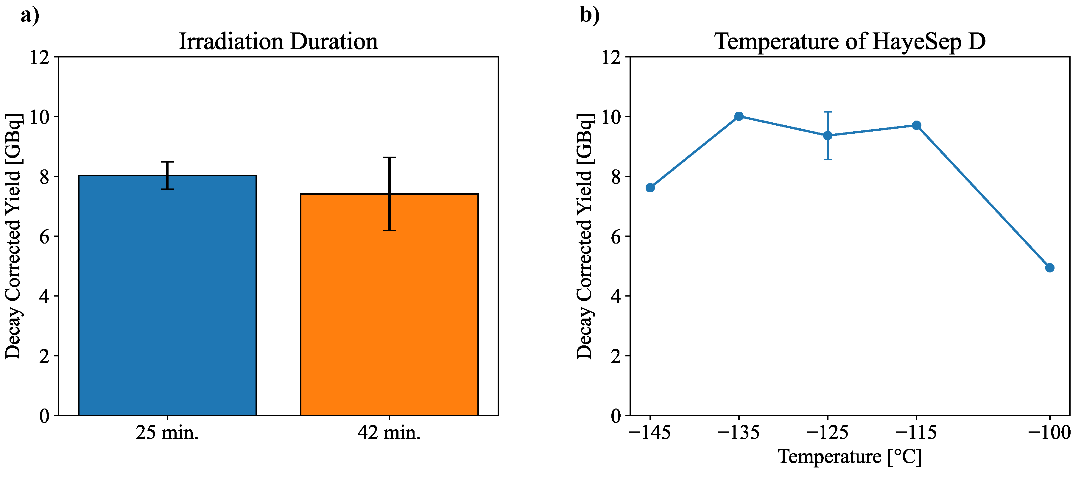 Preprints 216968 g003