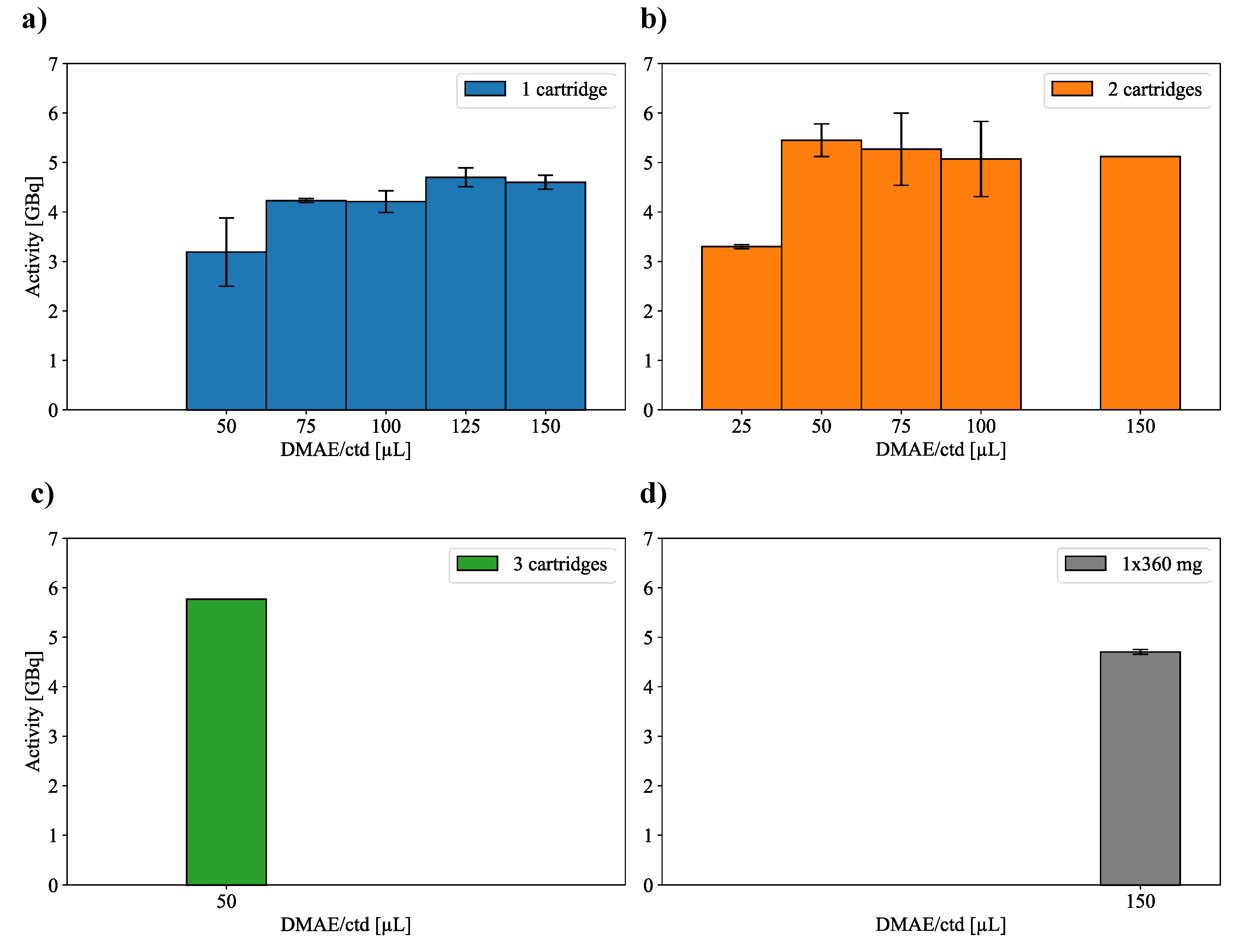 Preprints 216968 g004
