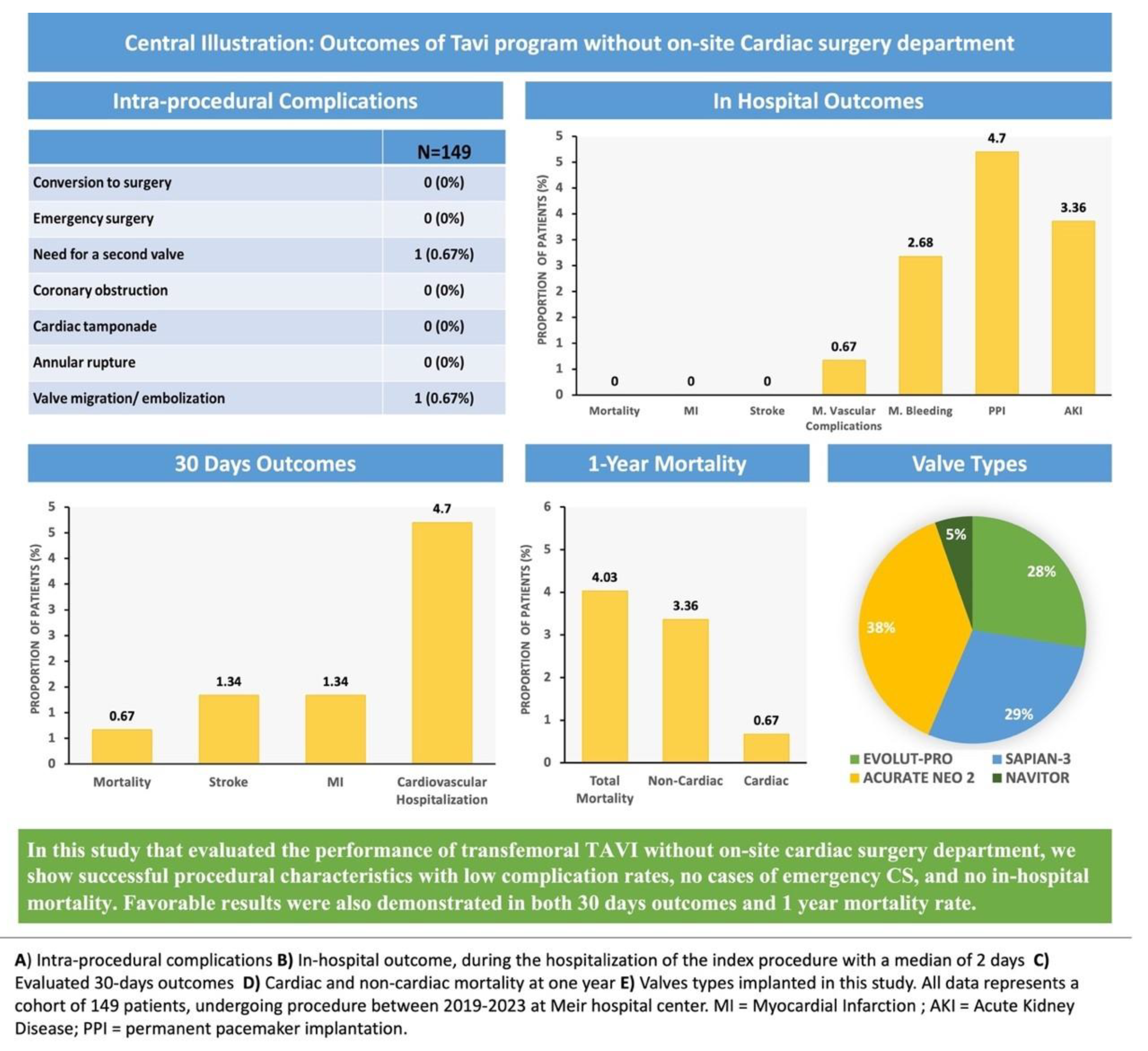 Preprints 156536 i001