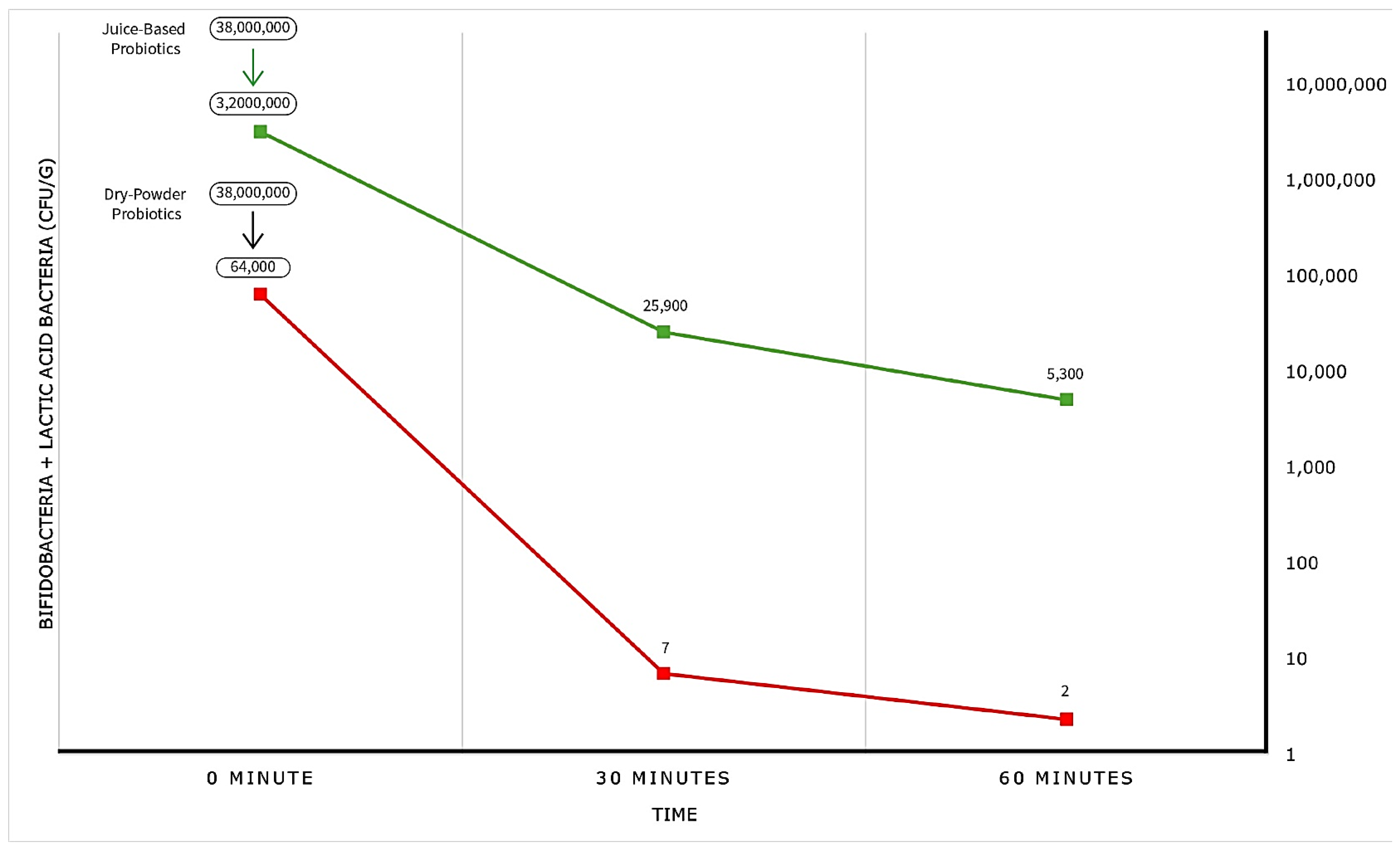 Preprints 138202 g002