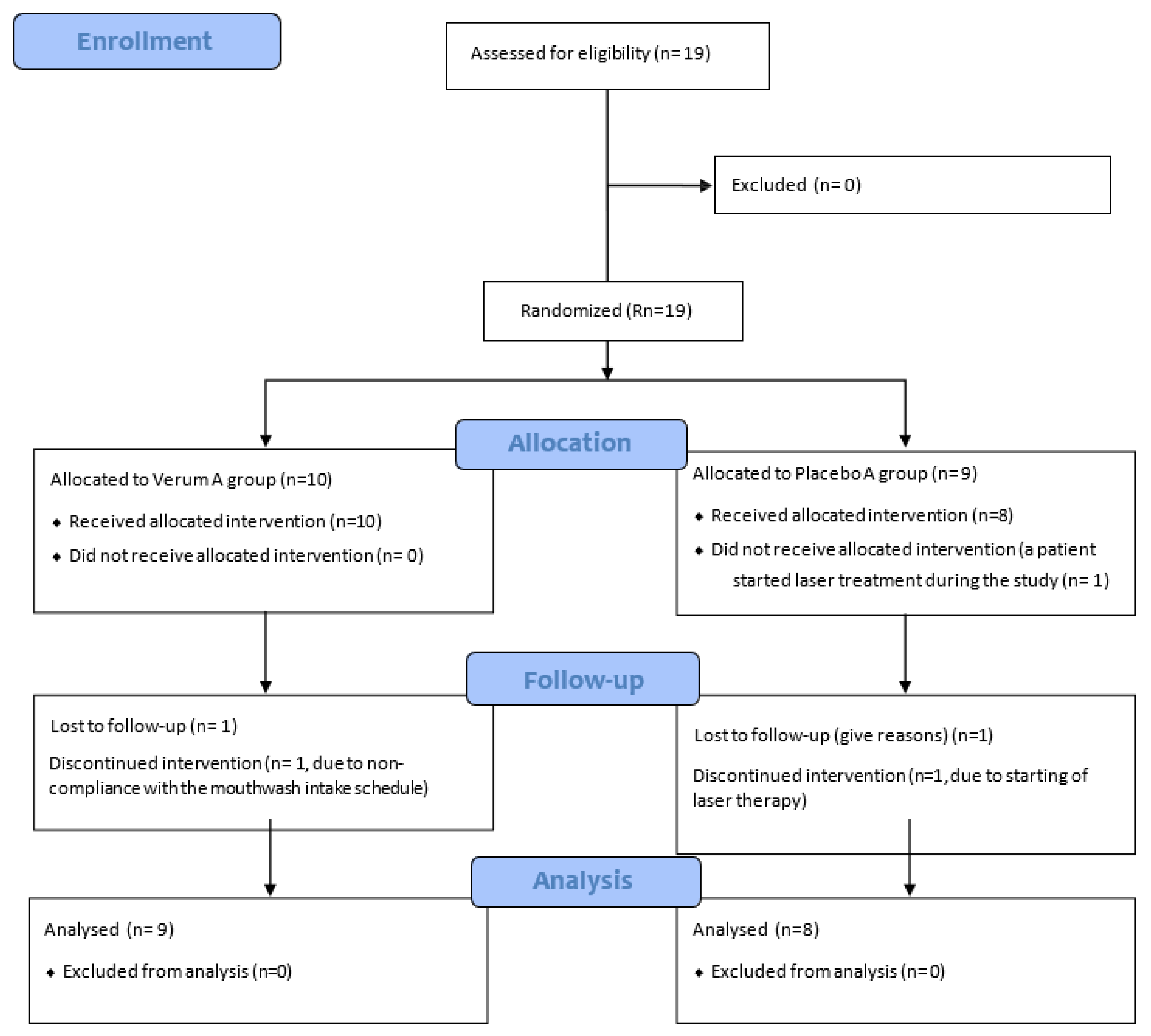 Preprints 182181 g001