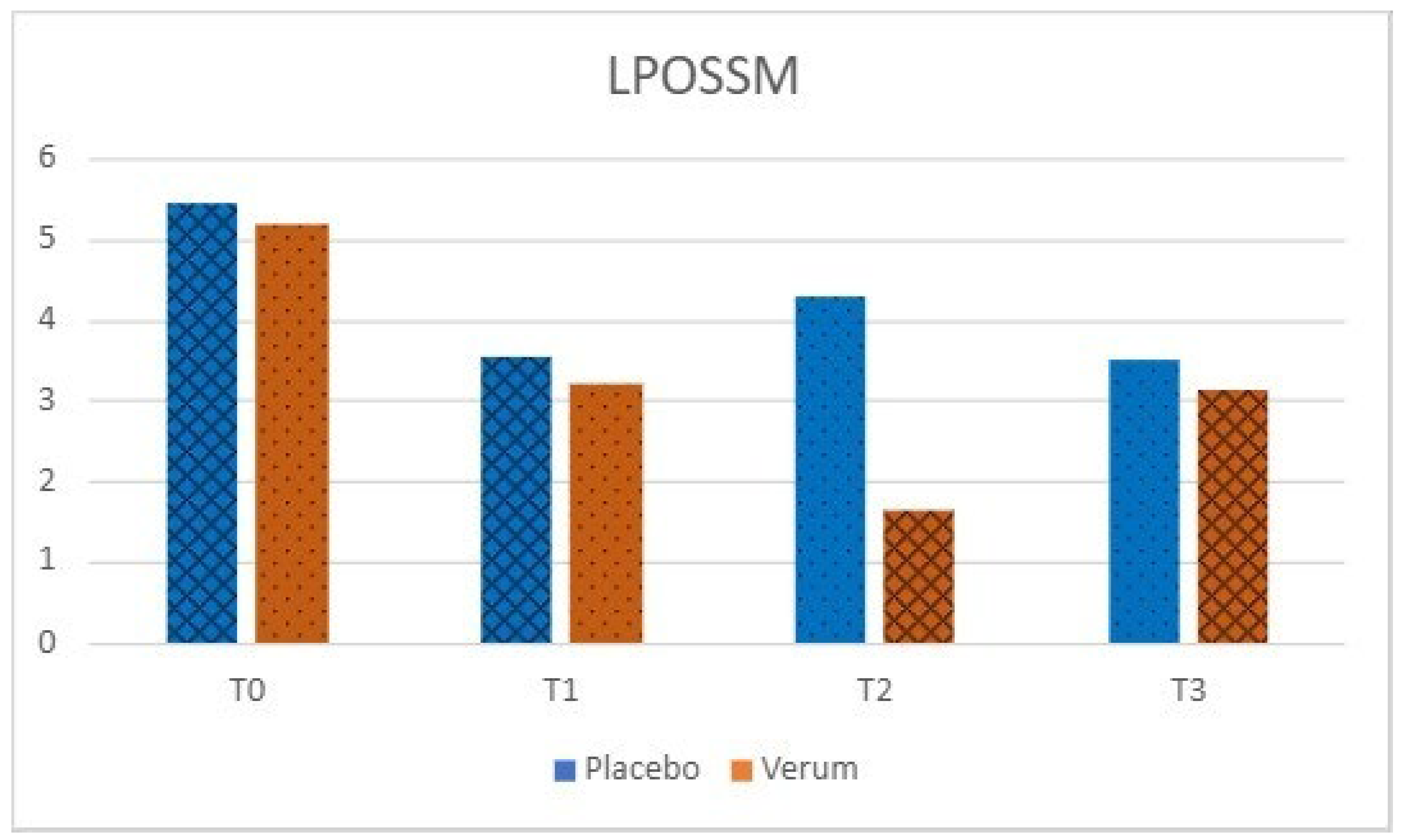 Preprints 182181 g004