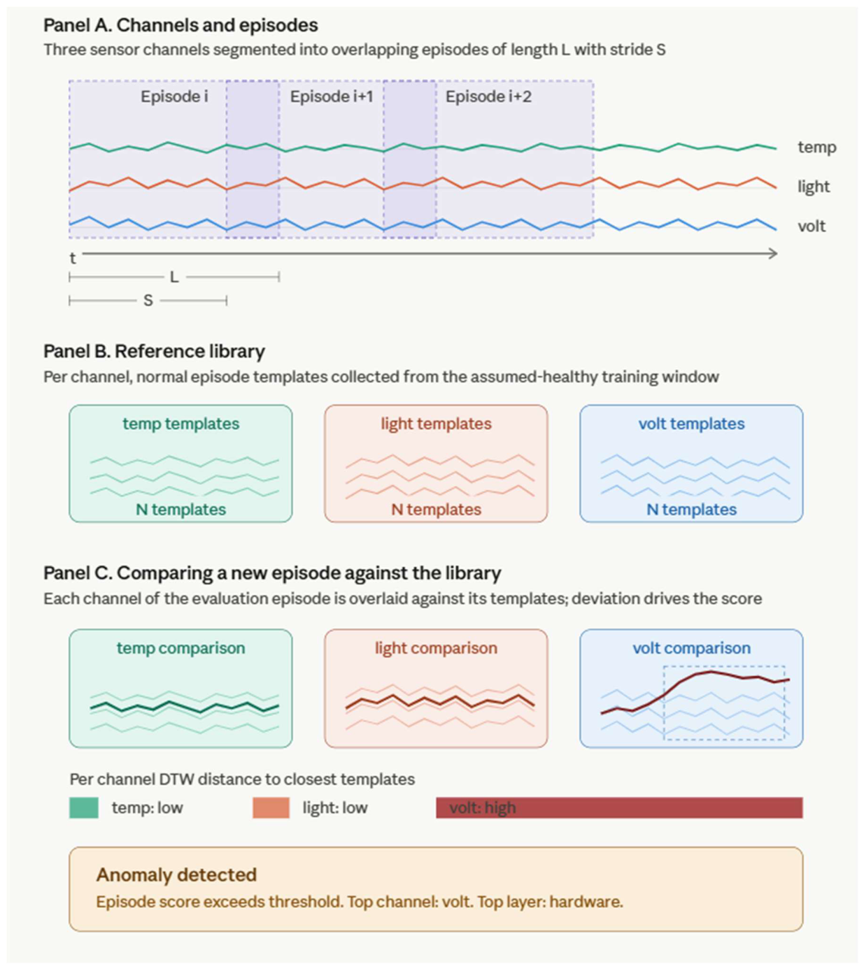 Preprints 217795 g002 Preprints 217795 g002