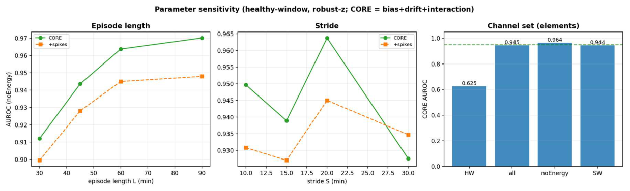 Preprints 217795 g004 Preprints 217795 g004