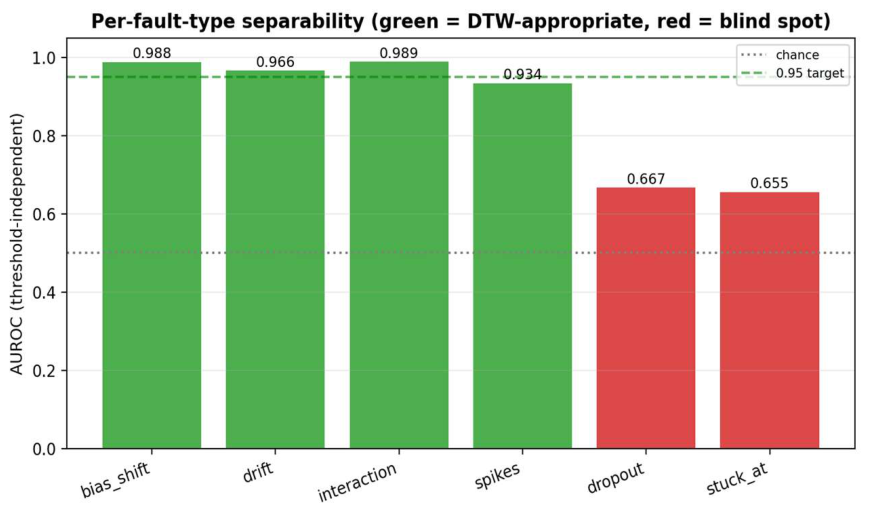 Preprints 217795 g005 Preprints 217795 g005