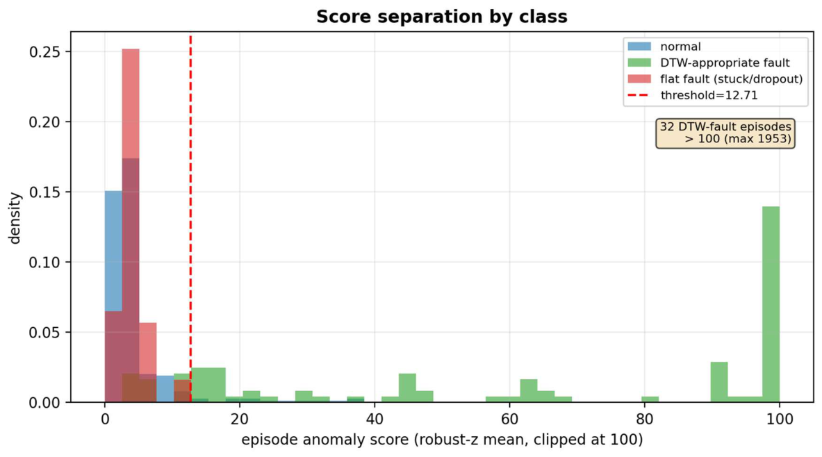 Preprints 217795 g0a1 Preprints 217795 g0a1