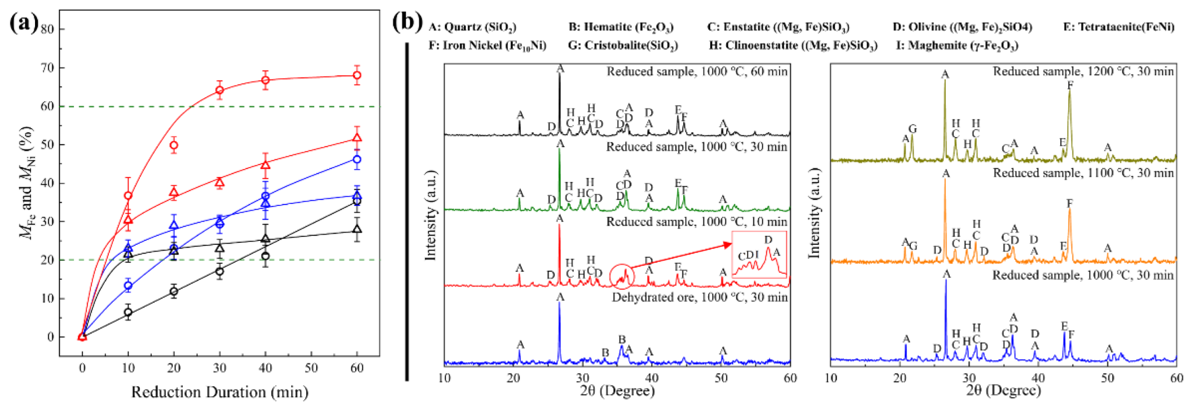 Preprints 190198 g002