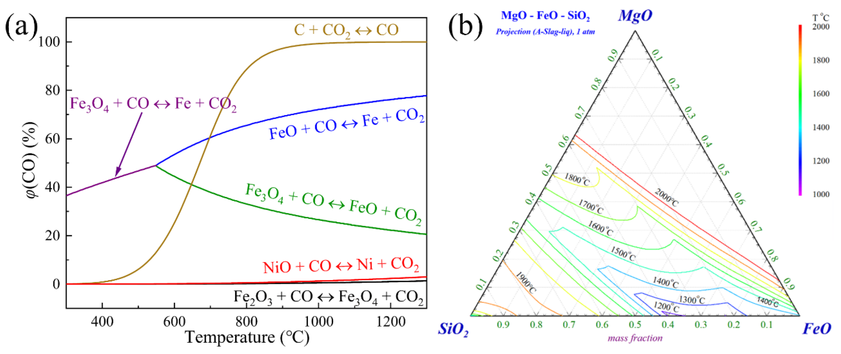 Preprints 190198 g004