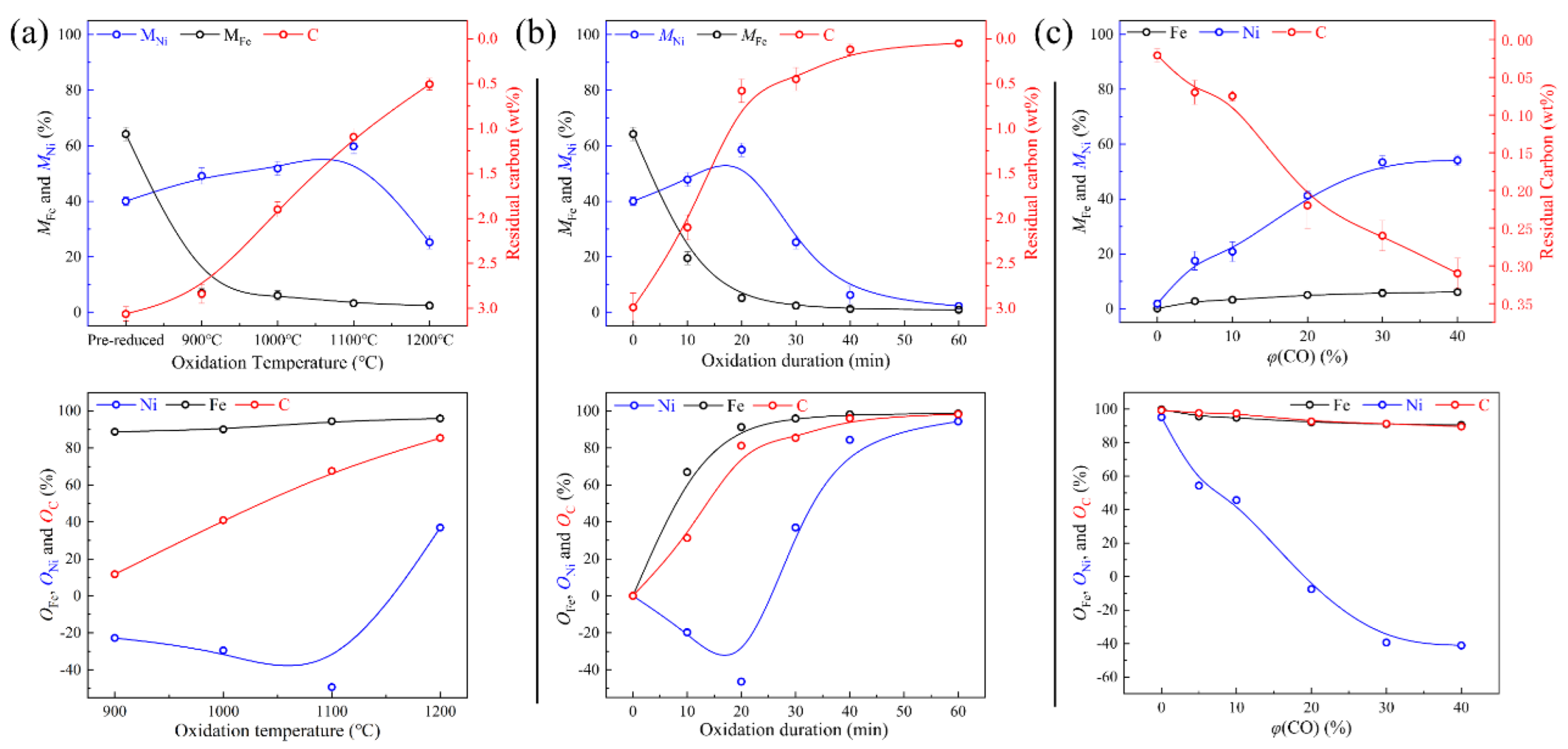Preprints 190198 g005