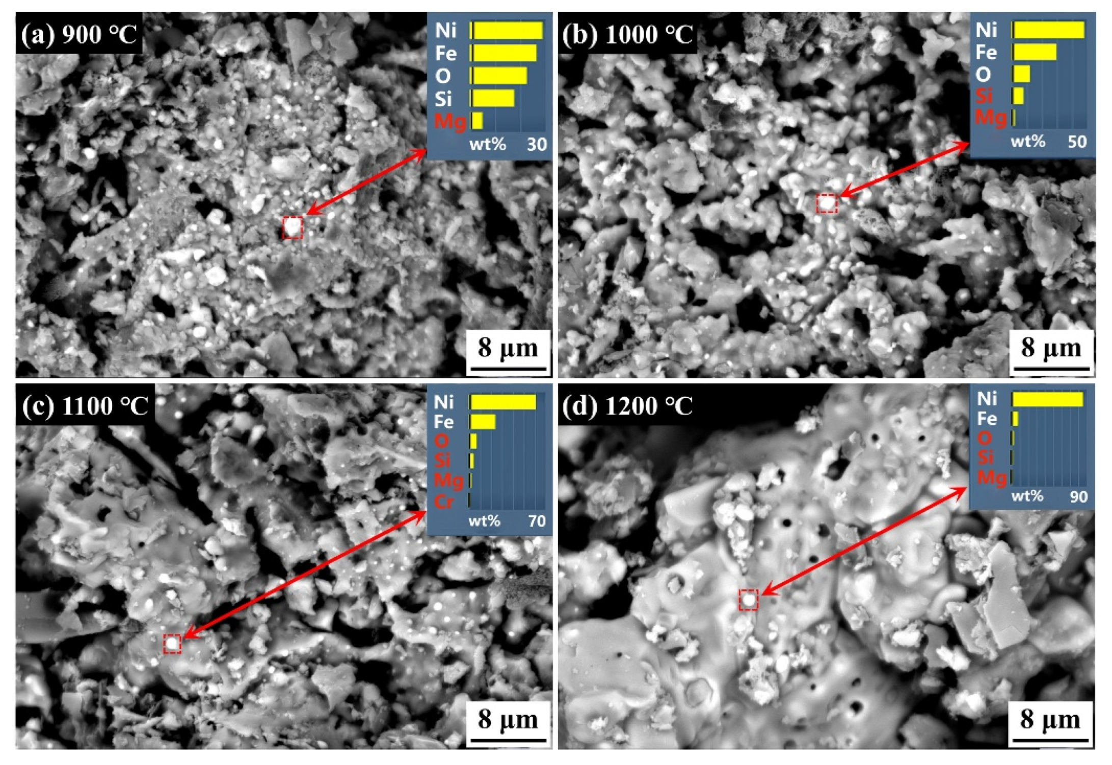 Preprints 190198 g008