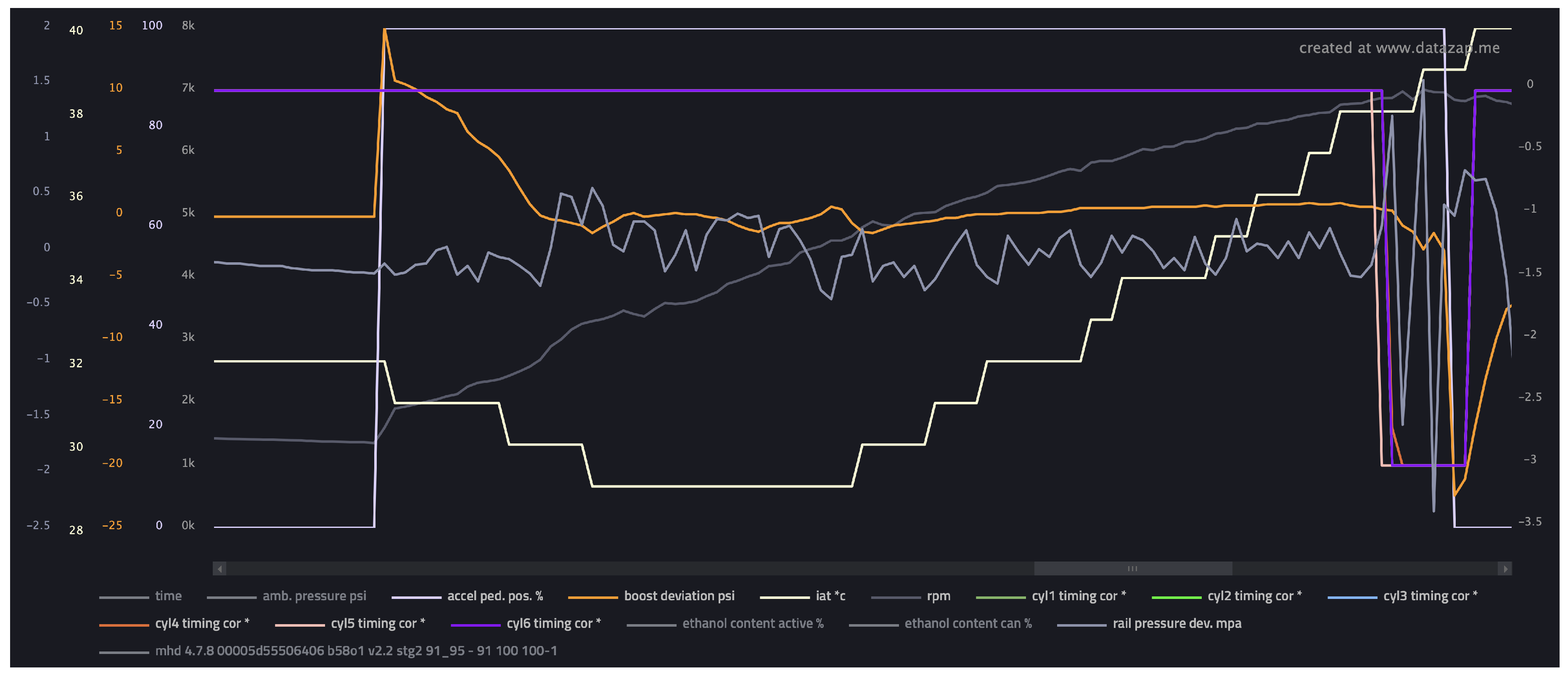 Preprints 143212 g001