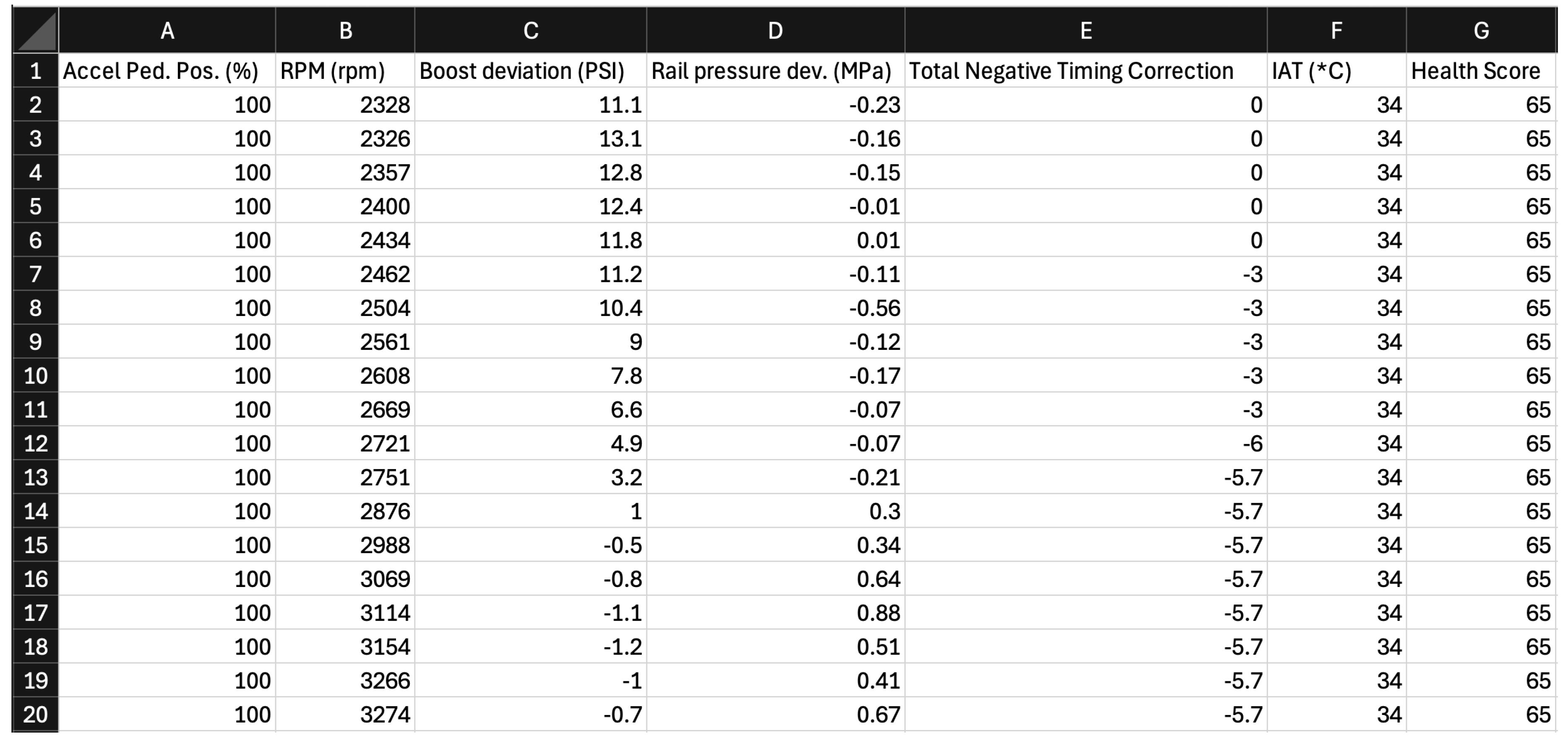 Preprints 143212 g003