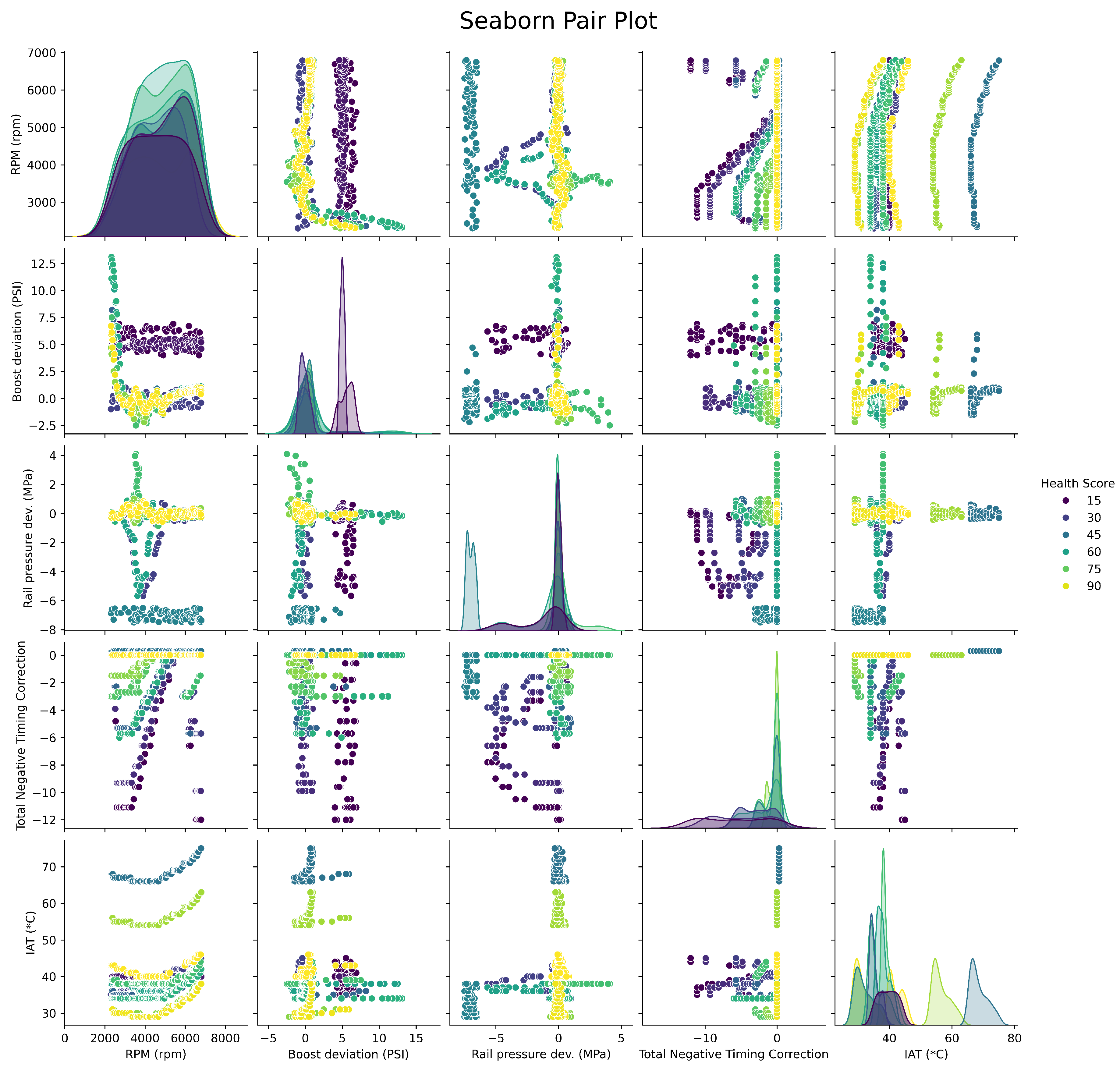 Preprints 143212 g005