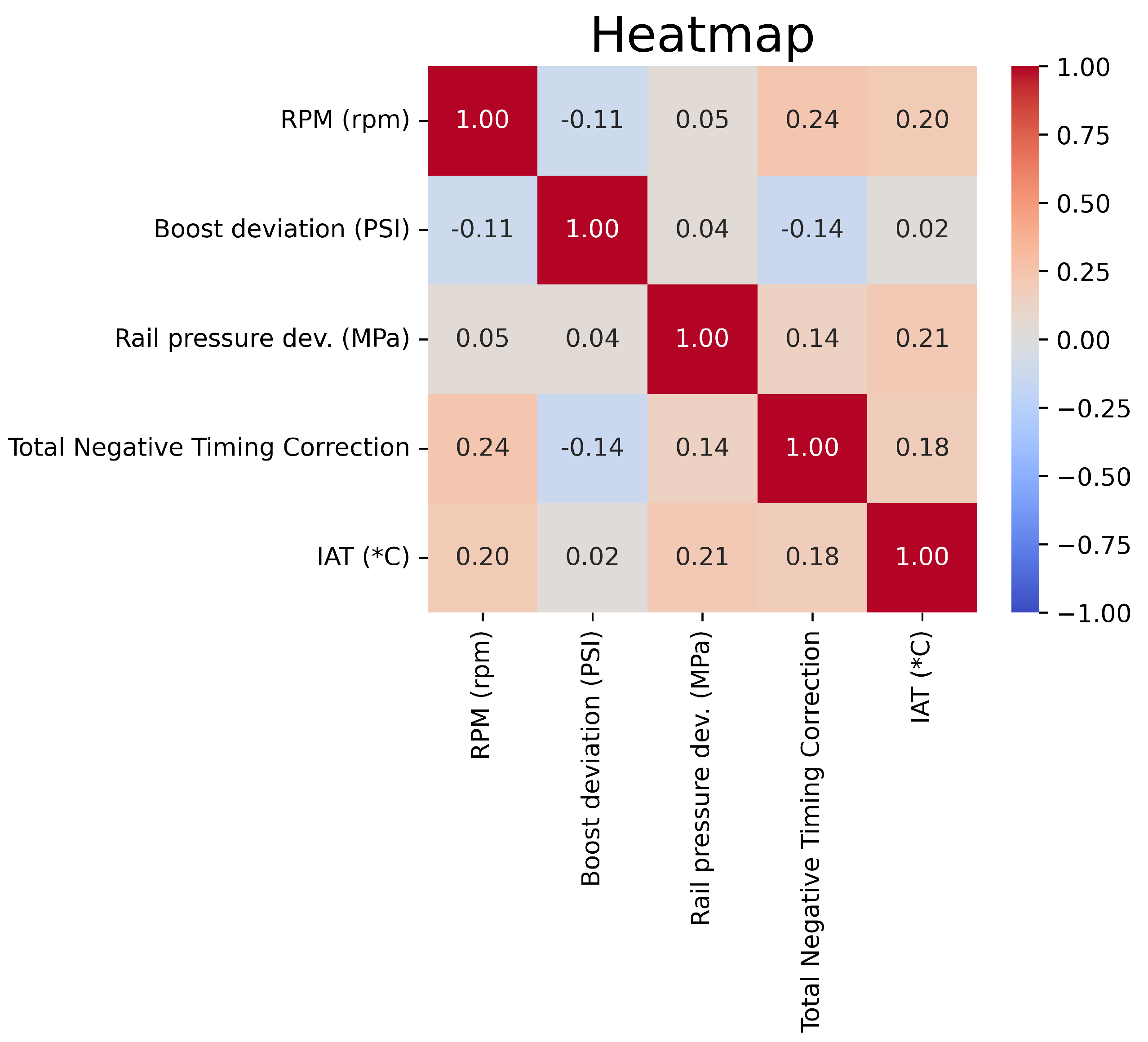 Preprints 143212 g006