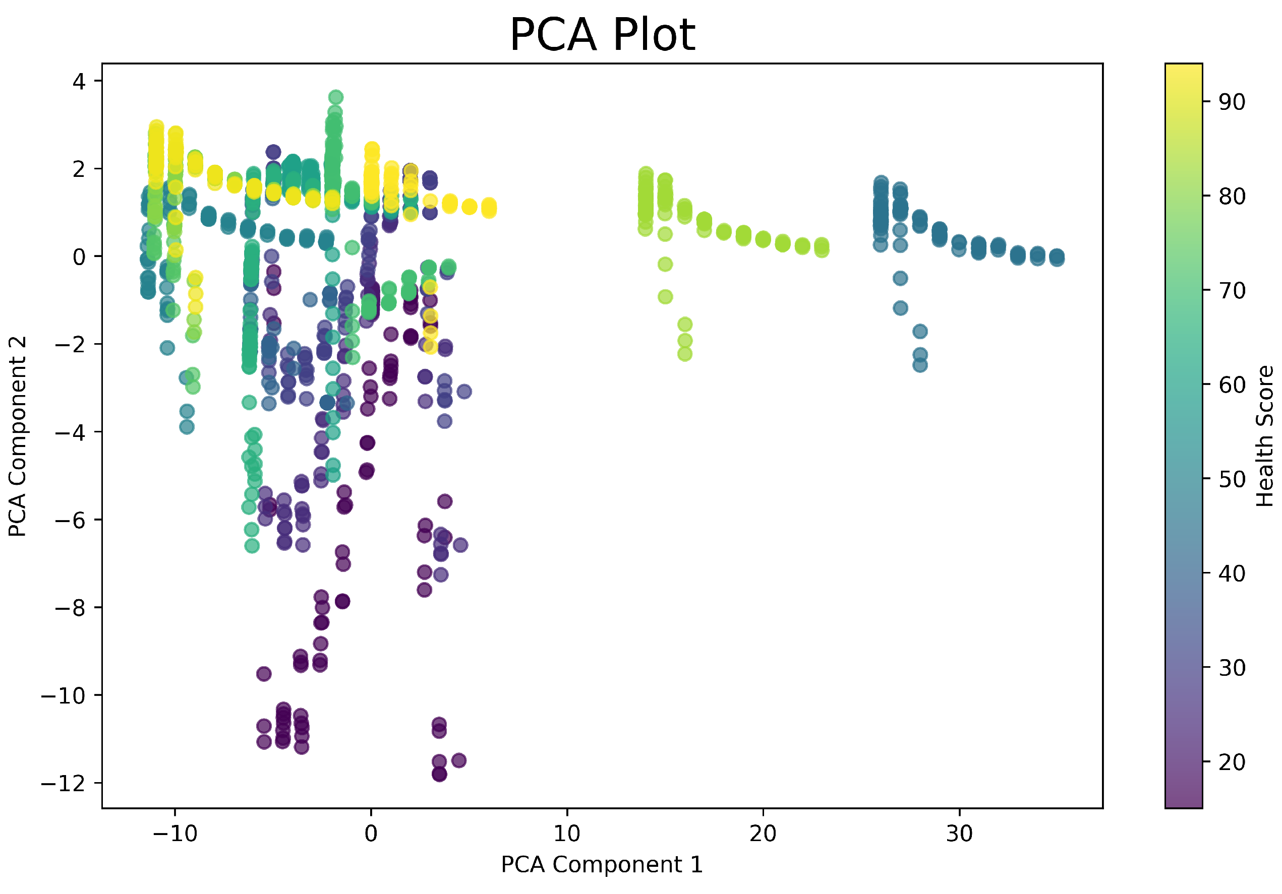 Preprints 143212 g007