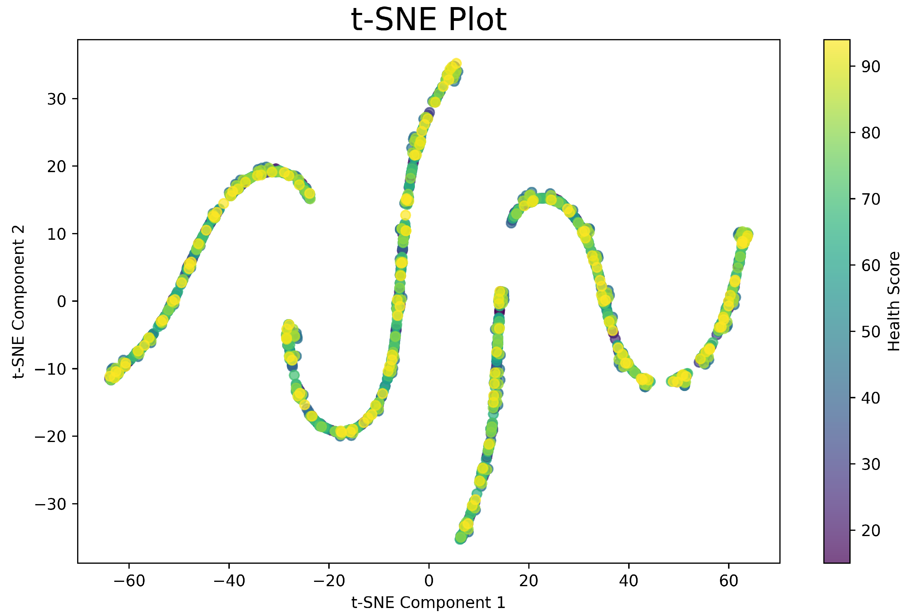 Preprints 143212 g009