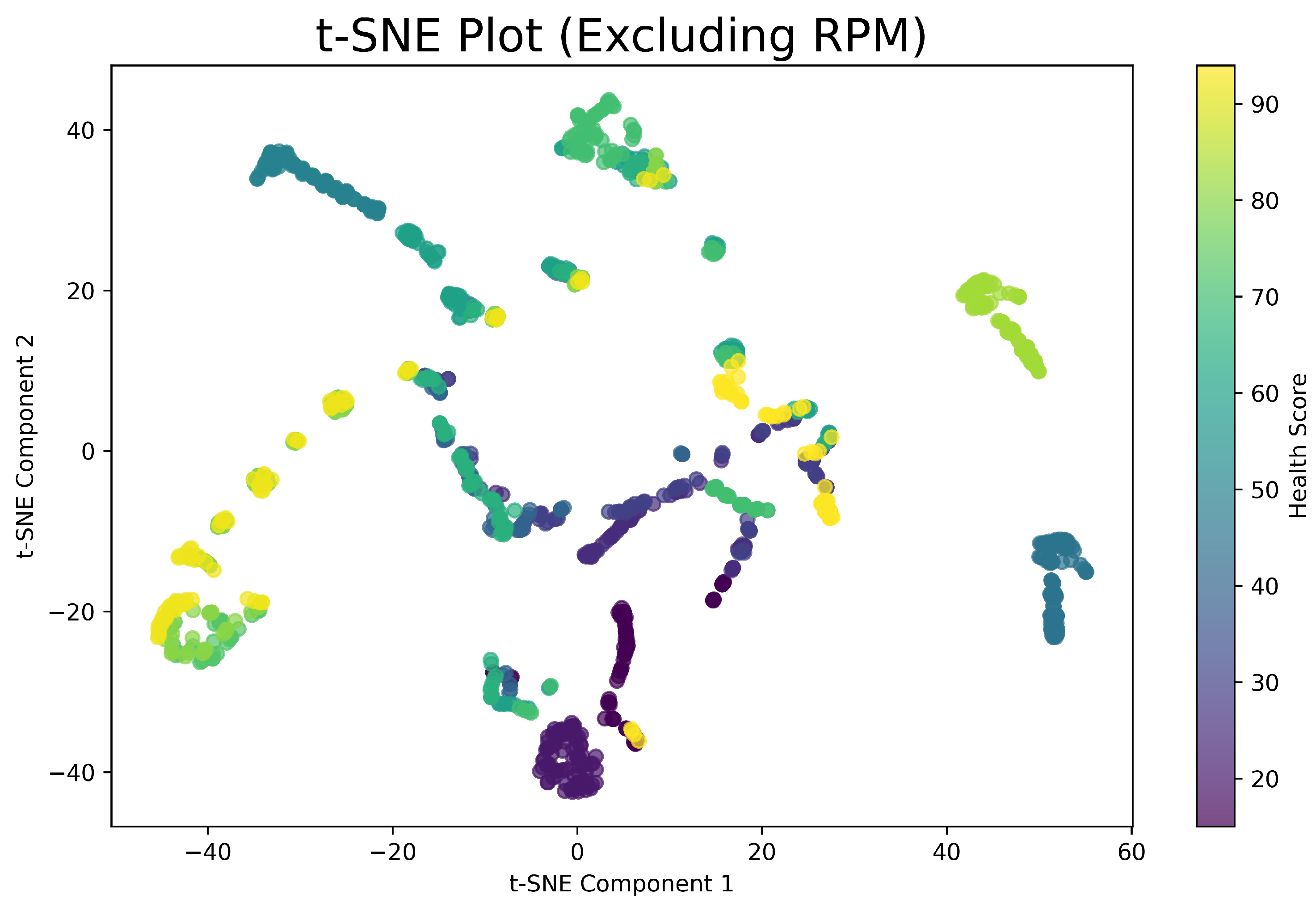 Preprints 143212 g010