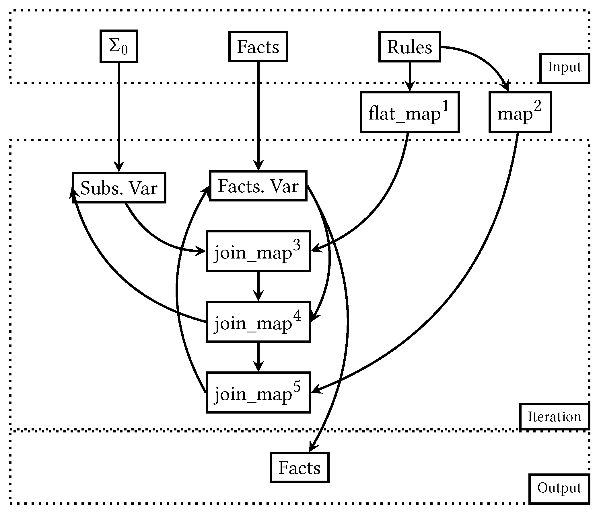 Preprints 80673 g001