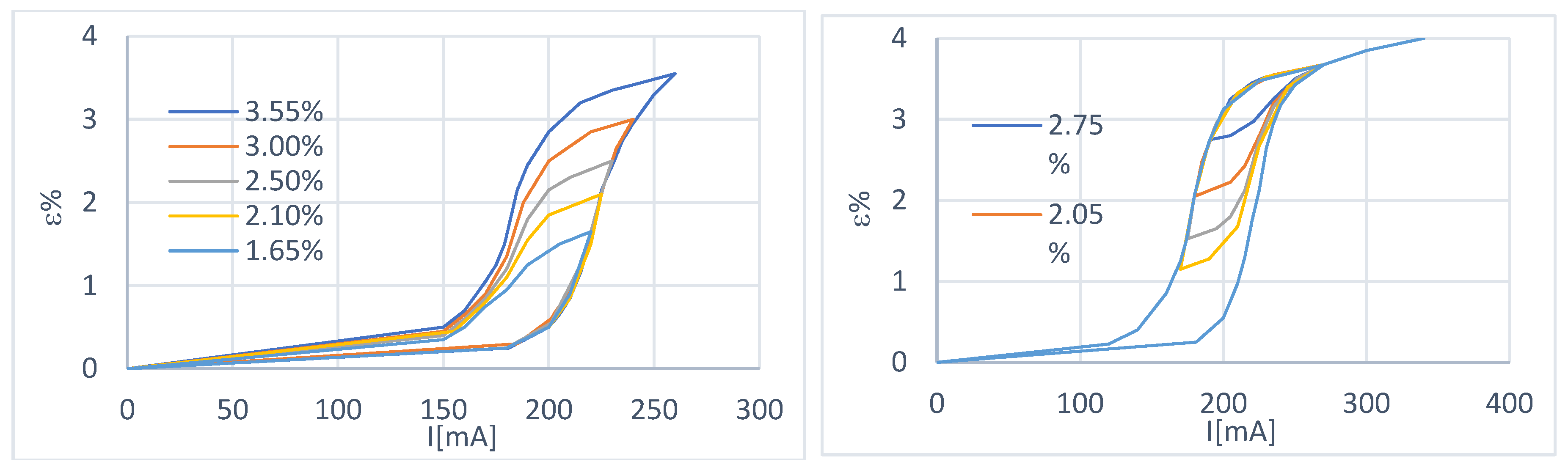 Preprints 98776 g004