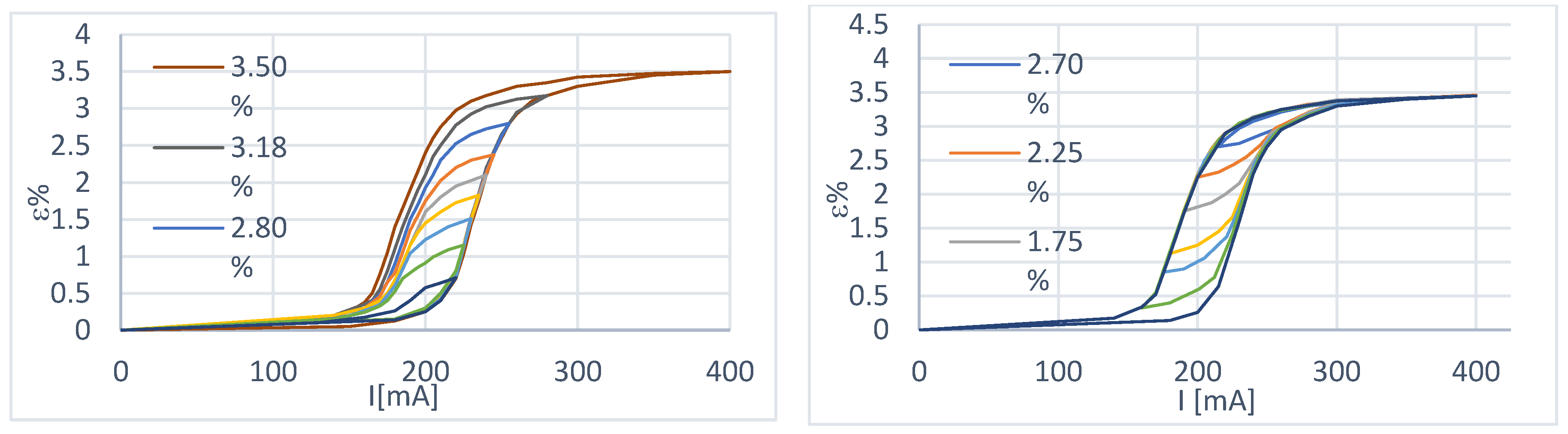 Preprints 98776 g005