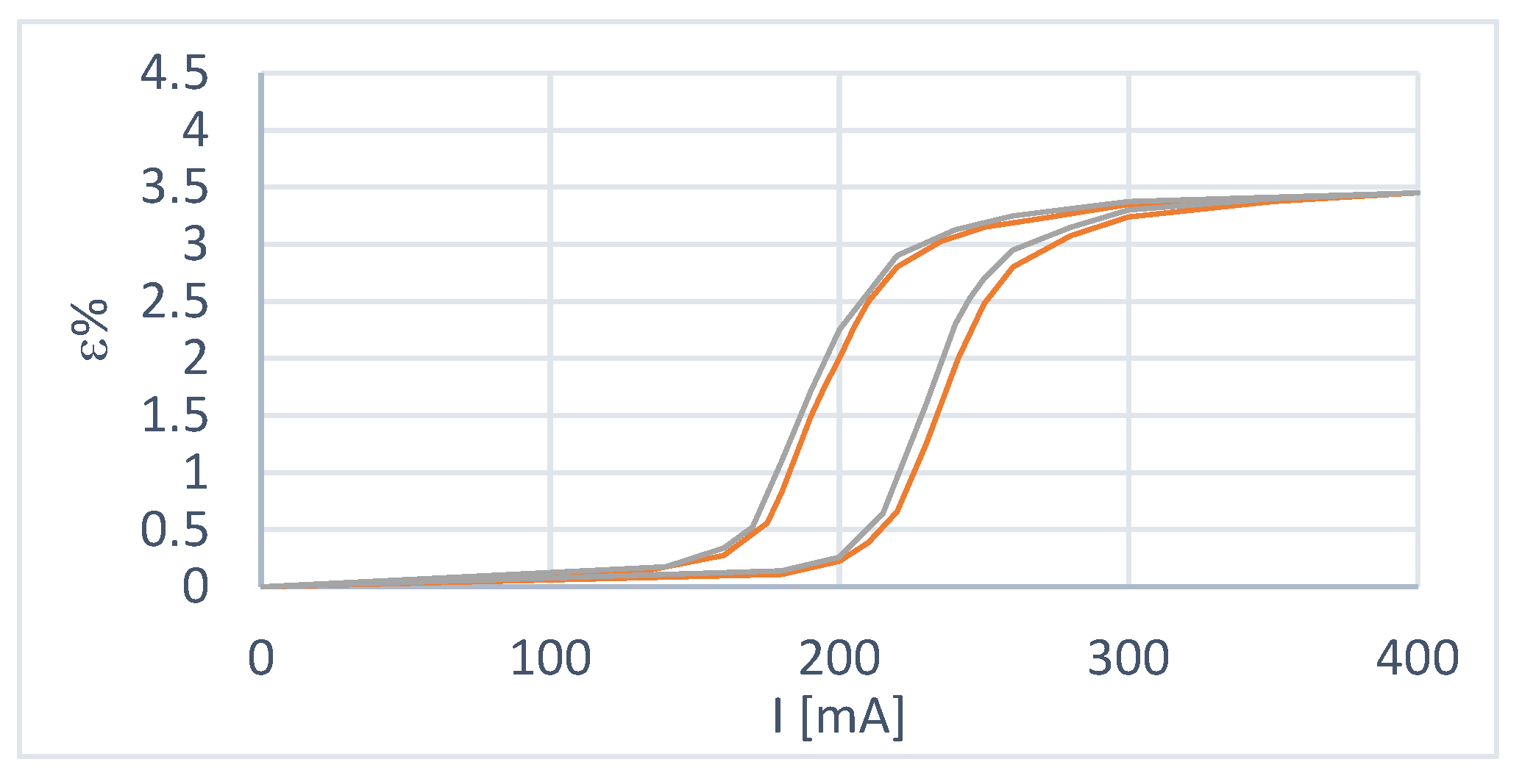 Preprints 98776 g007