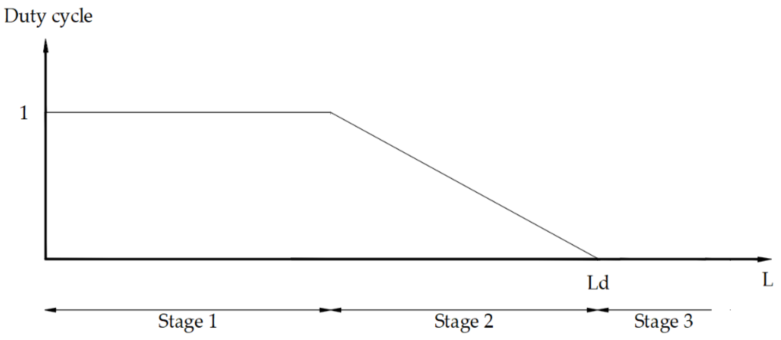 Preprints 98776 g014